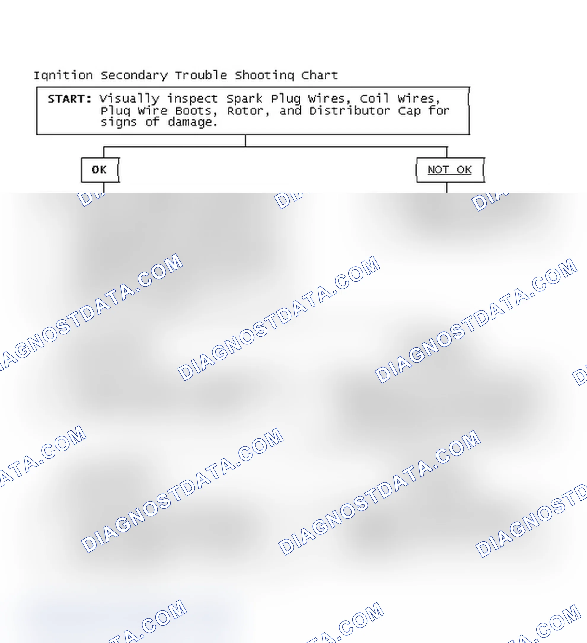 Scheme 3: Ignition Secondary Trouble Shooting Chart