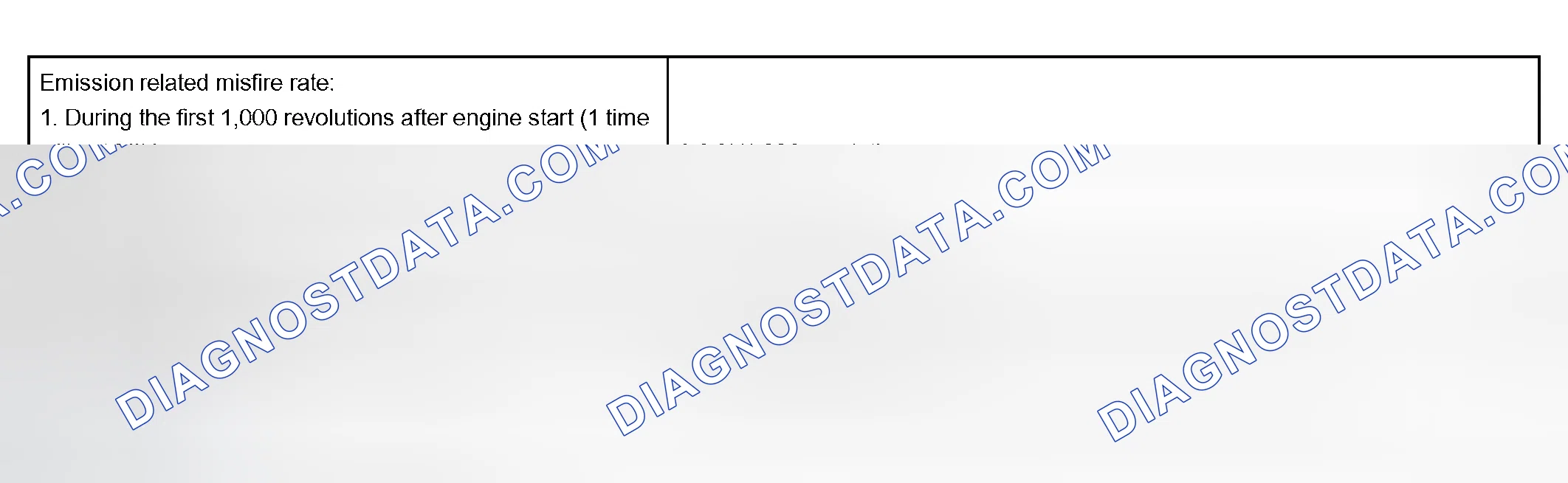 Scheme 212: TYPICAL MALFUNCTION THRESHOLDS