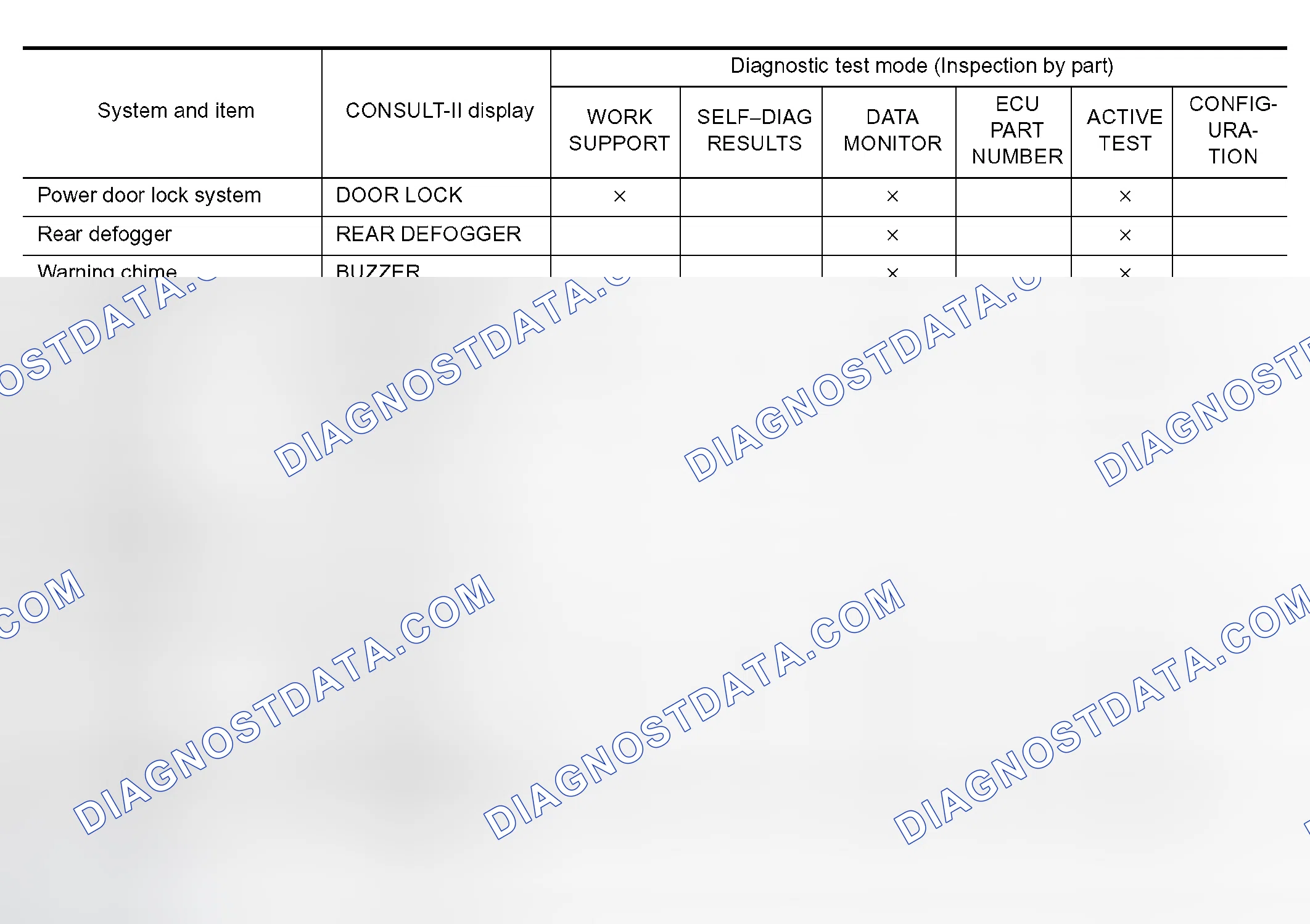 Scheme 861: ITEMS OF EACH PART
