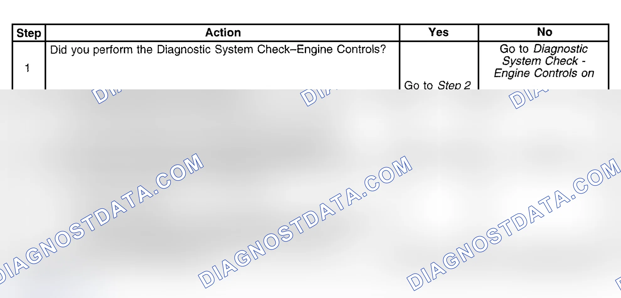 Scheme 404: Diagnostic Procedure