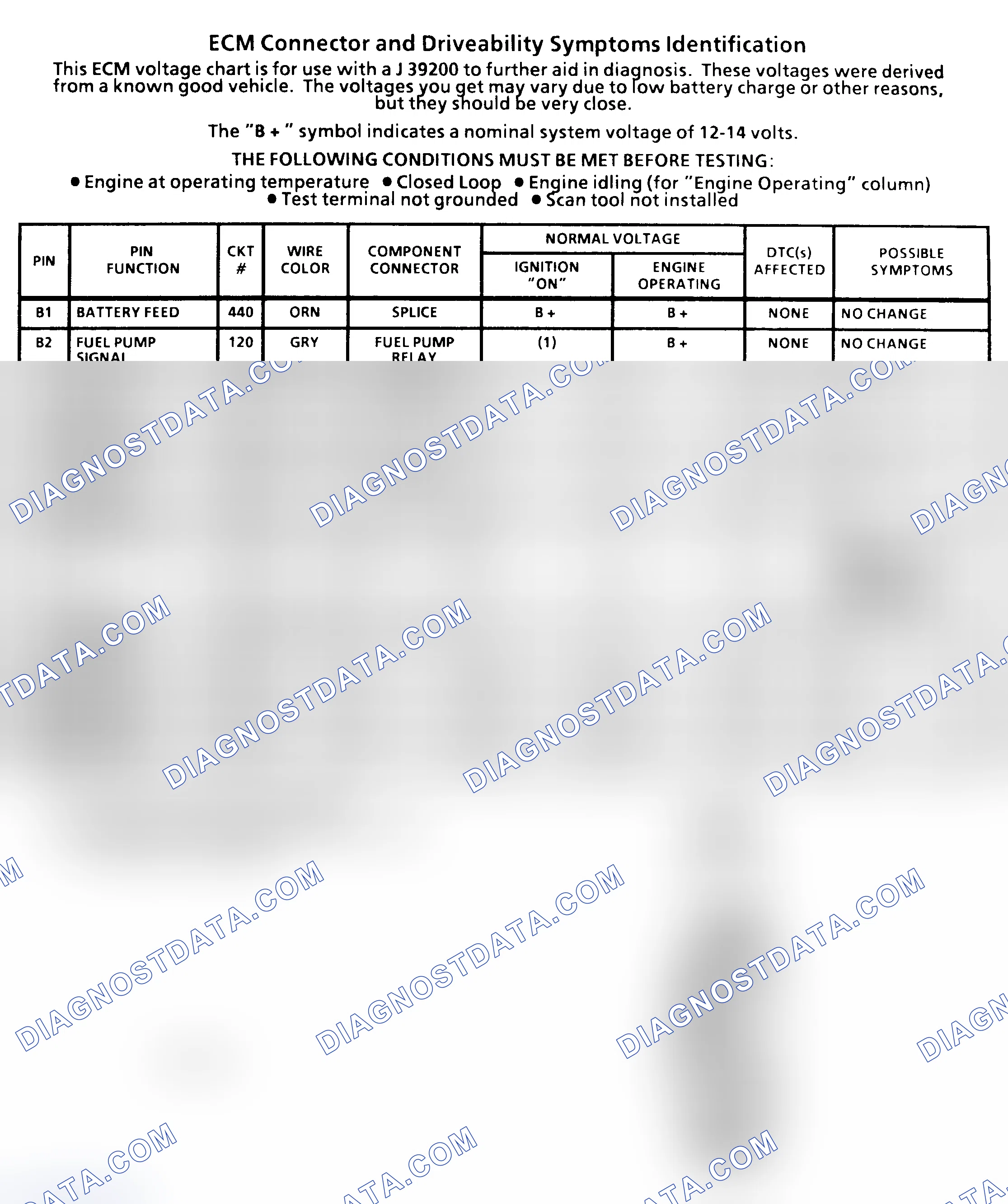 Scheme 27: ECM Terminal Identification & Pin Voltages (2 Of 4) ("C" & "K" Series 5.0L & 5.7L With M/T)
