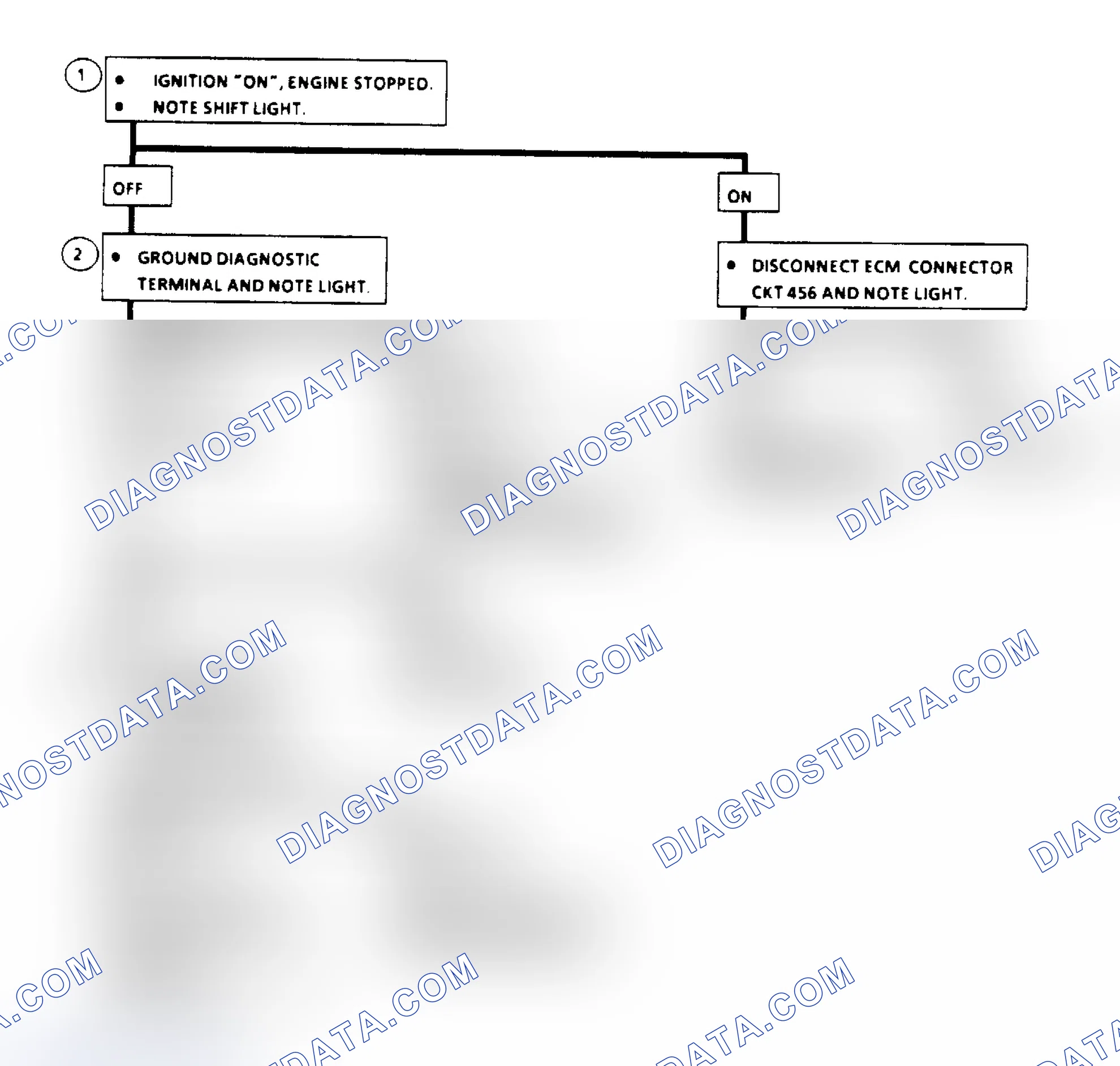 Scheme 135: Manual Transmission Shift Light Check Flow Chart