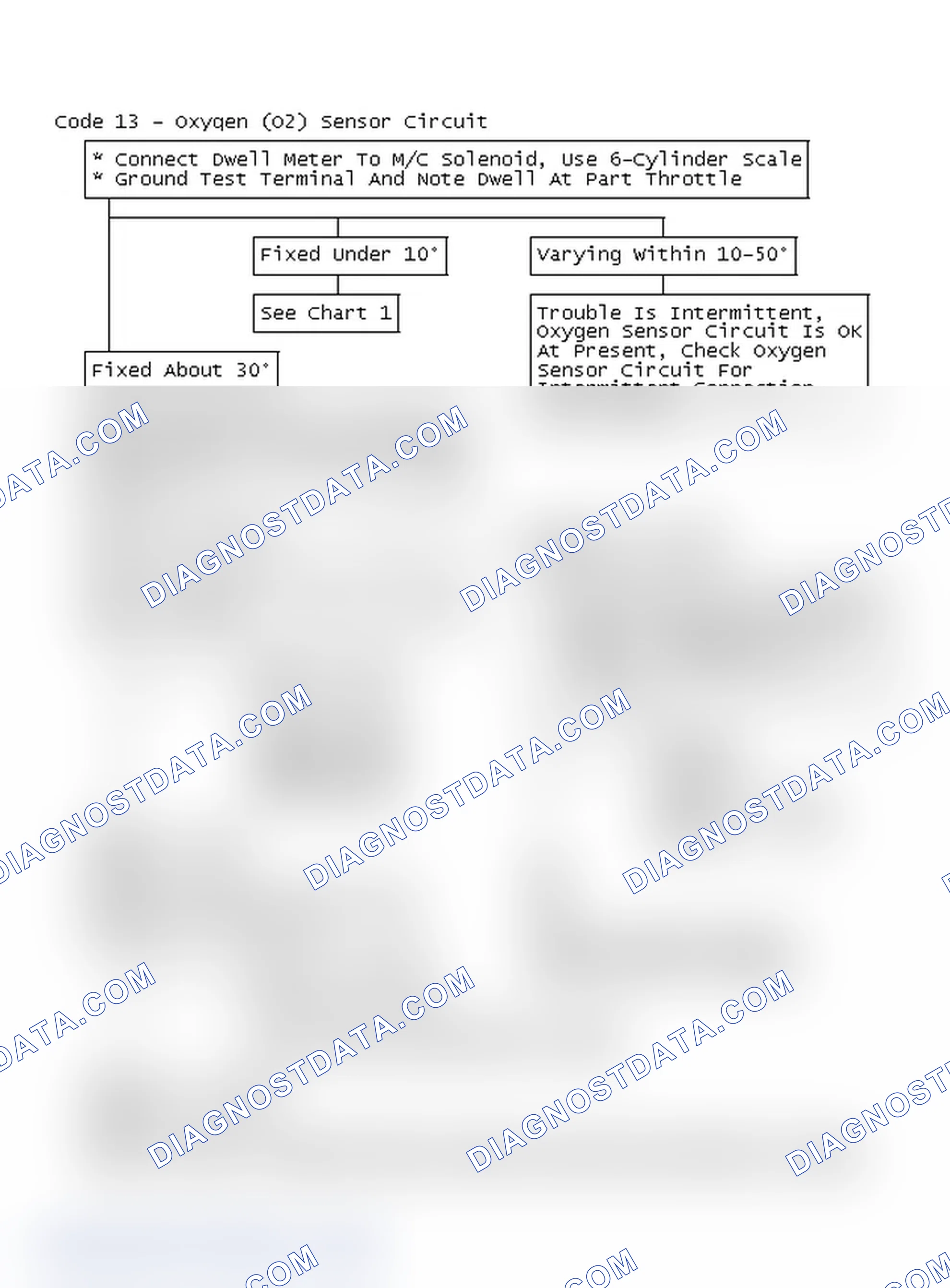Scheme 166: Flow Chart - Code 13 - Oxygen (O2) Sensor Circuit