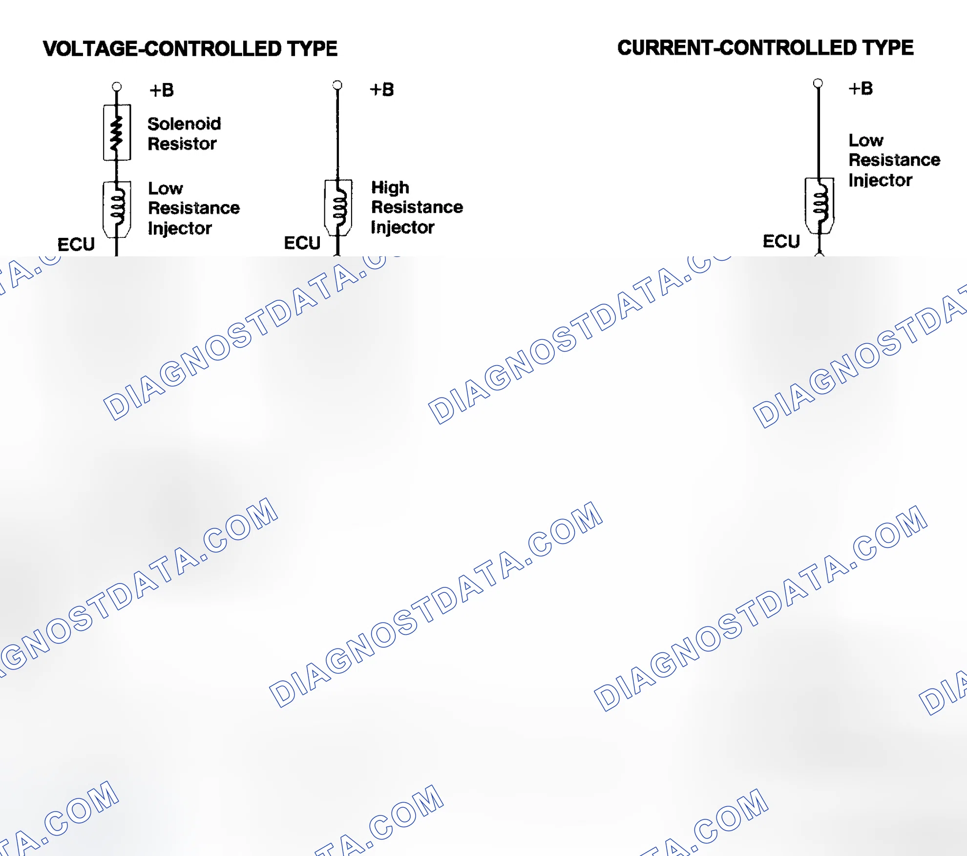 Scheme 4: Injector Driver Types - Current and Voltage