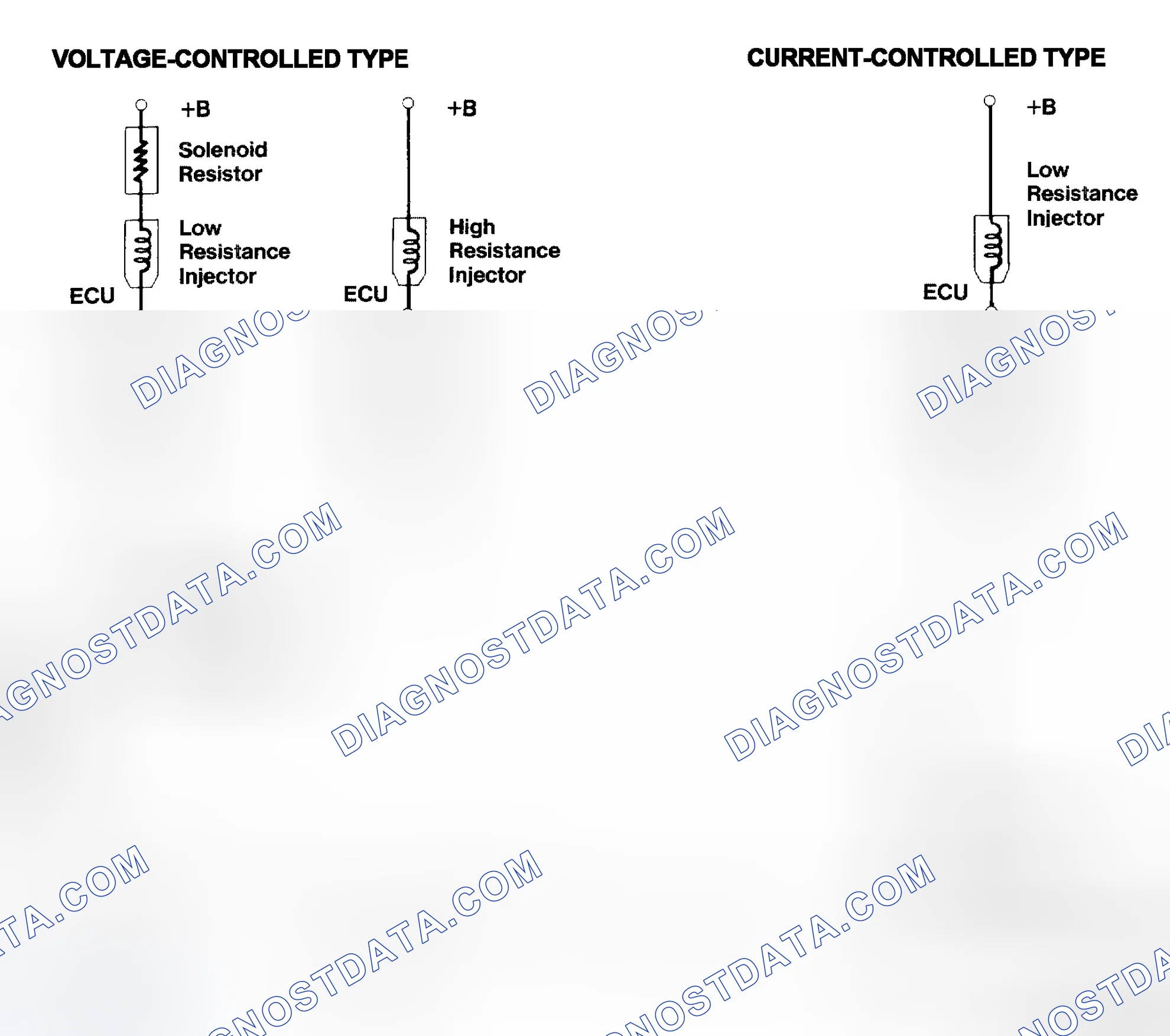Scheme 4: Injector Driver Types - Current and Voltage