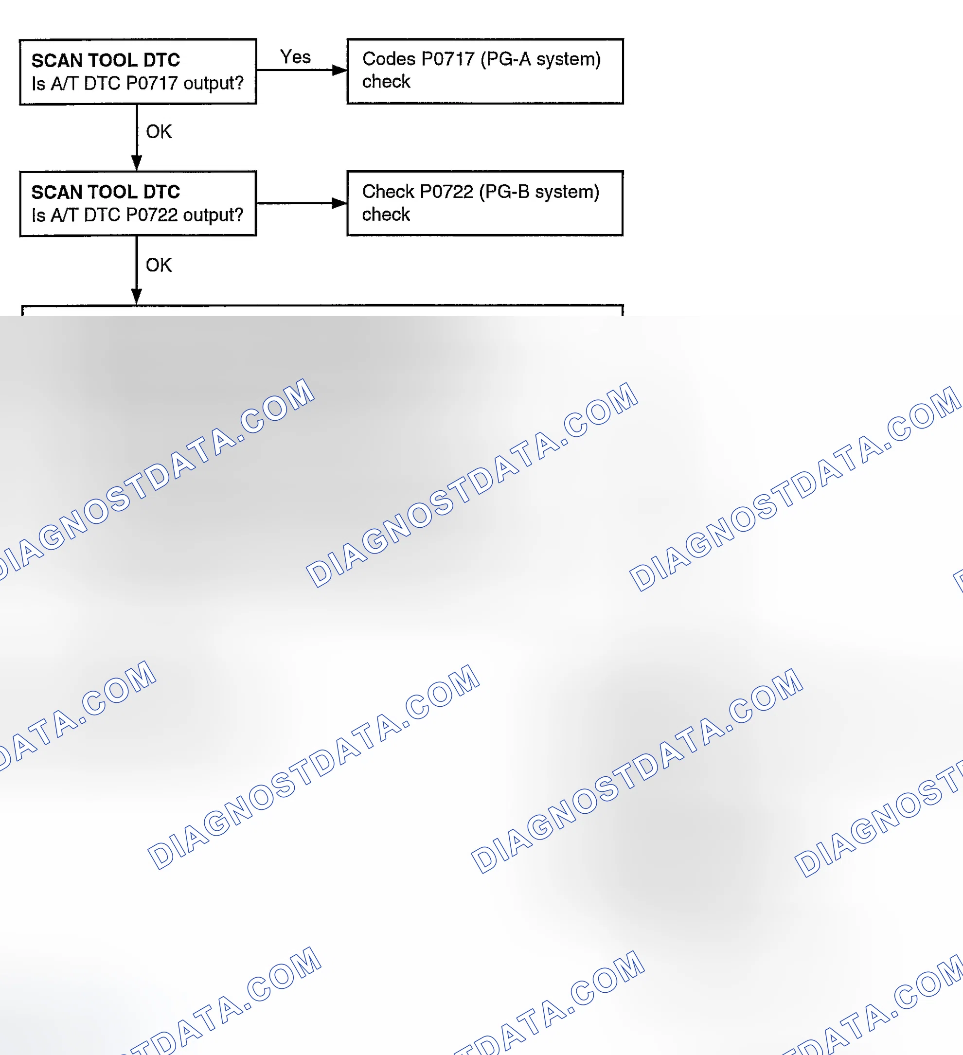 Scheme 84: TROUBLESHOOTING FLOW