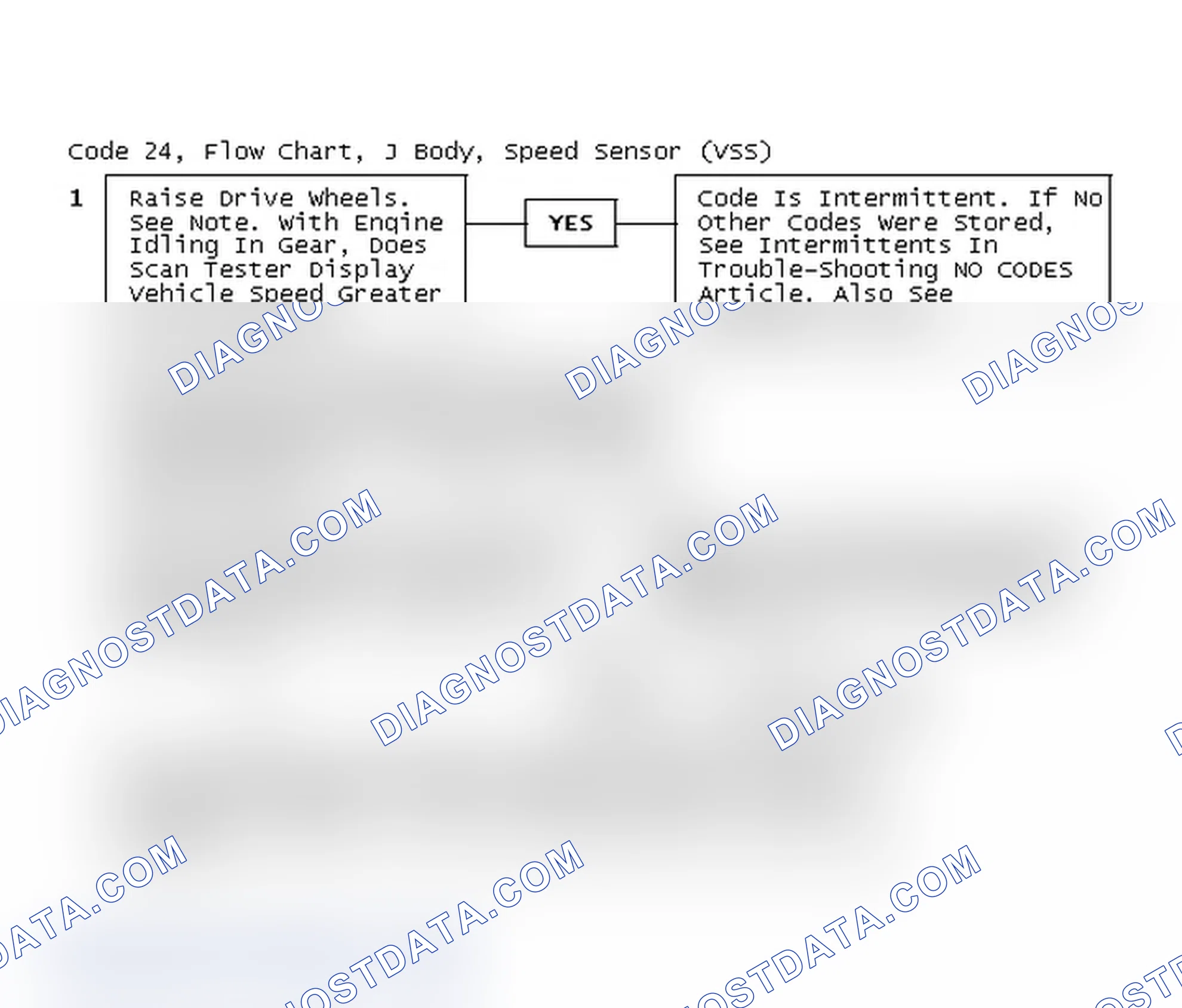 Scheme 305: Code 24, Flow Chart, J Body, Speed Sensor (VSS)