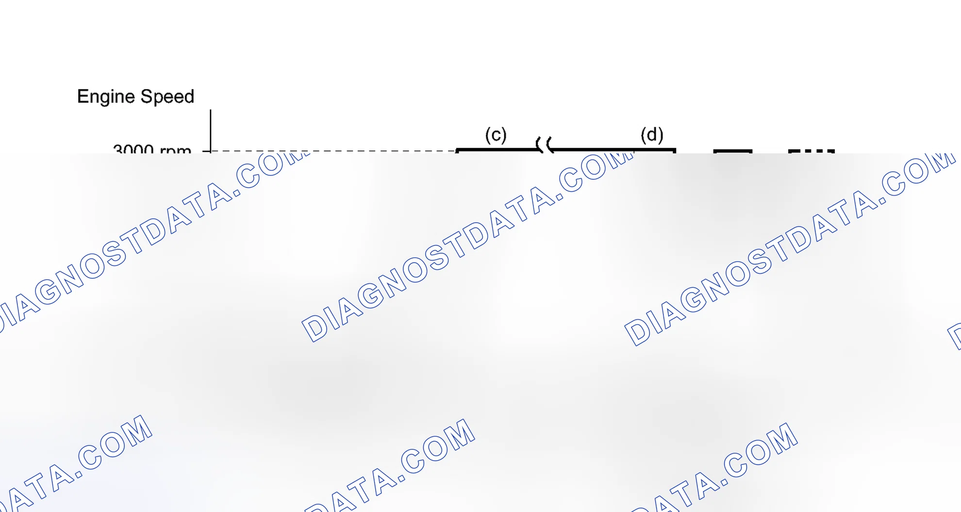 Scheme 204: CONDITIONING FOR SENSOR TESTING