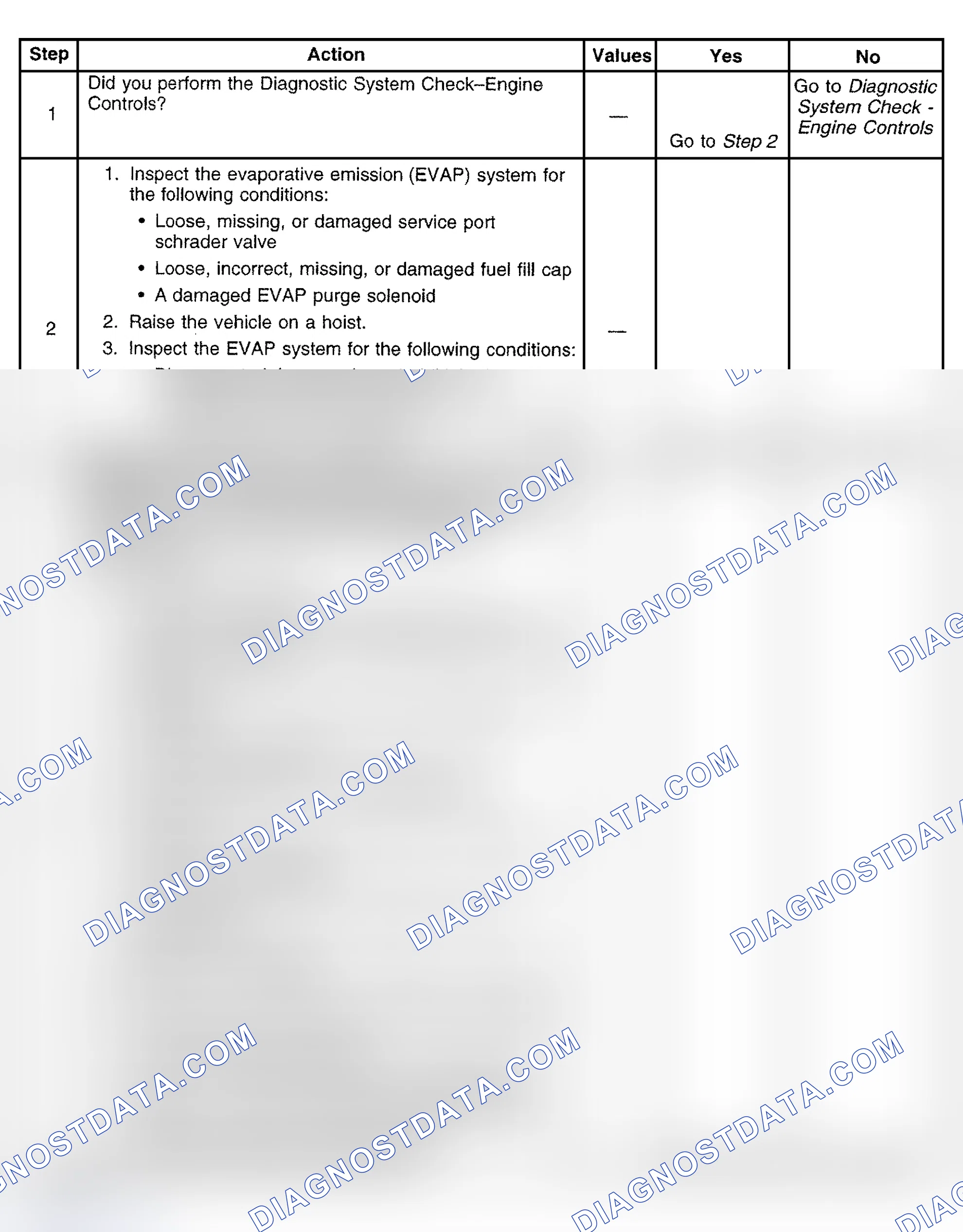 Scheme 450: Diagnostic Procedure