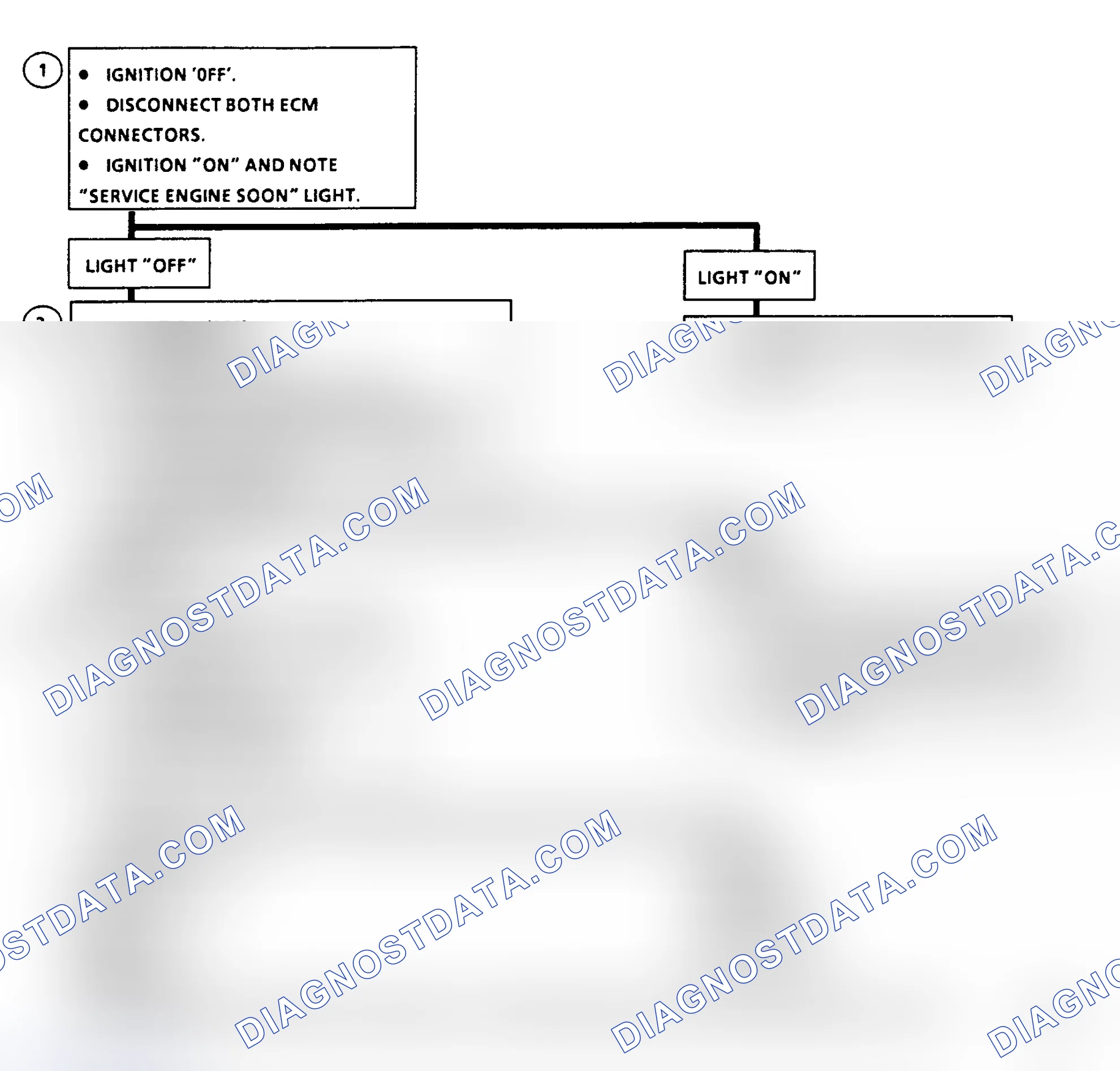 Scheme 444: Flow Chart A2, No Code 12 "SES" Light on Steady (5.0/5.7L)