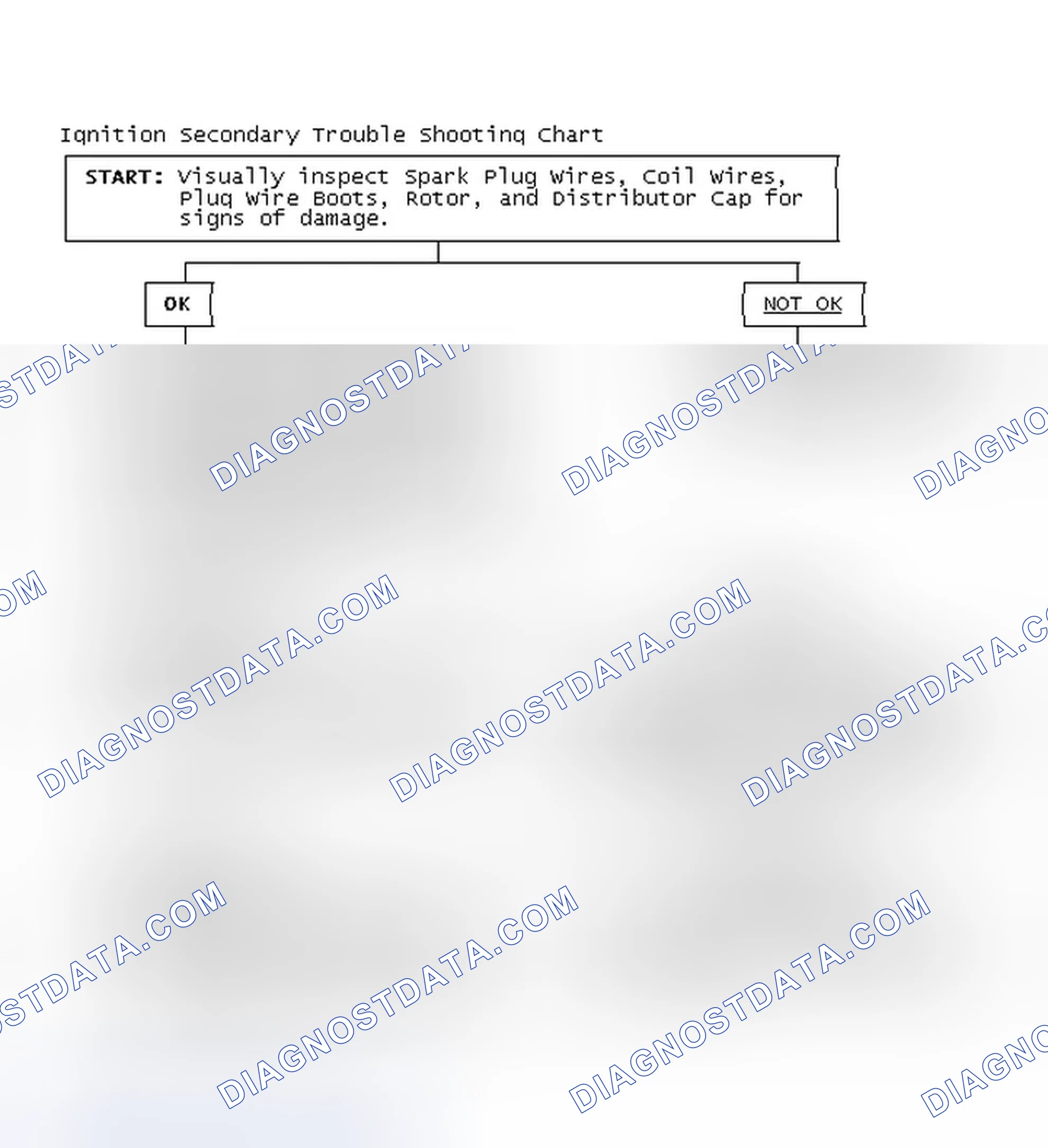 Scheme 3: Ignition Secondary Trouble Shooting Chart