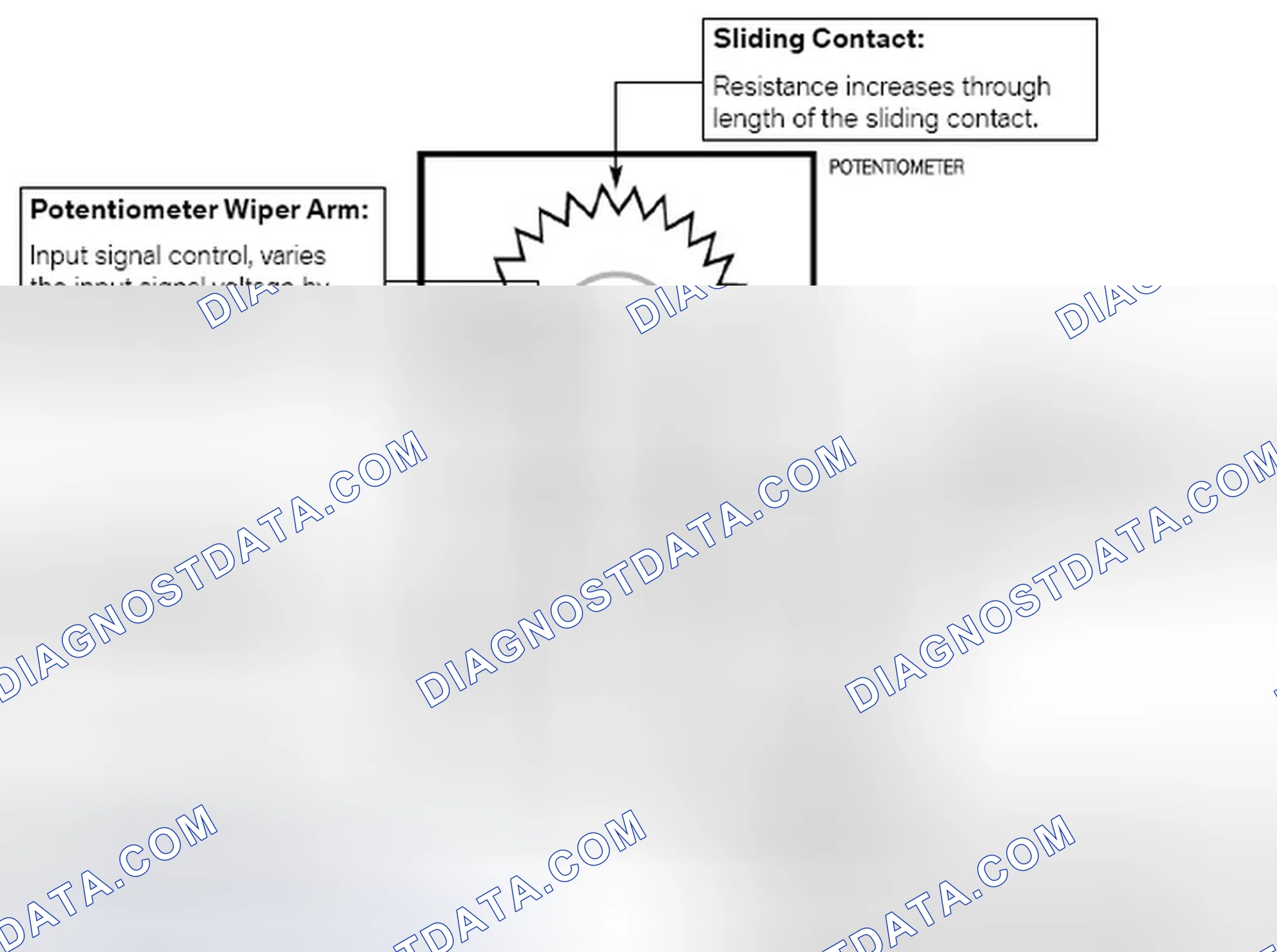 Scheme 166: Potentiometers