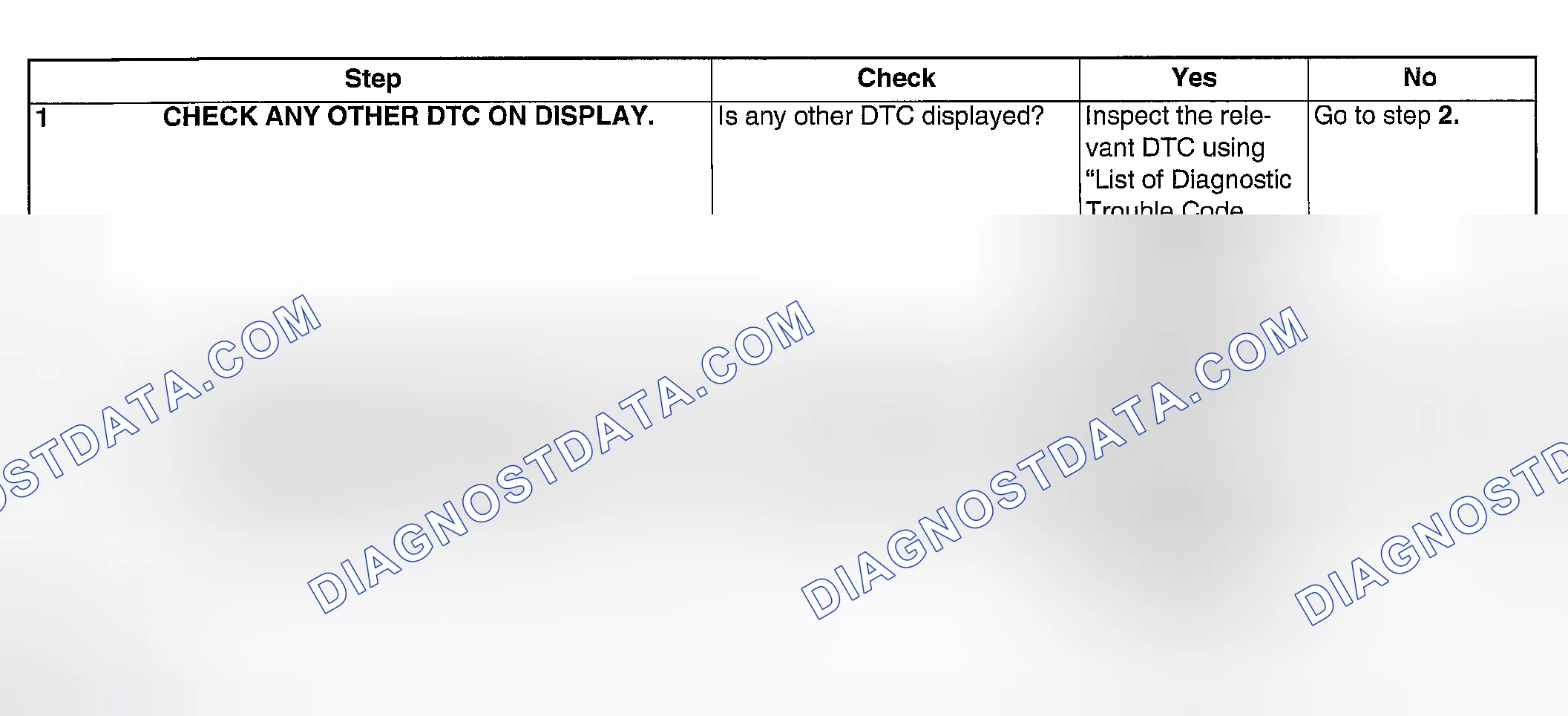 Scheme 1943: DIAGNOSTIC PROCEDURE