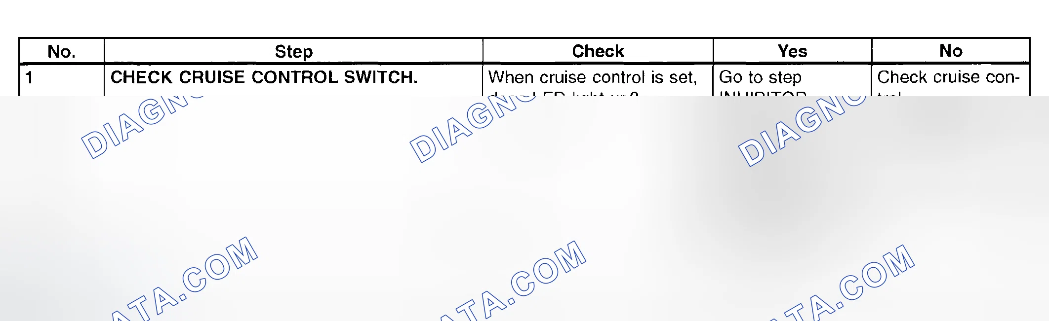 Scheme 822: Cruise Control Switch - Diagnostic Chart