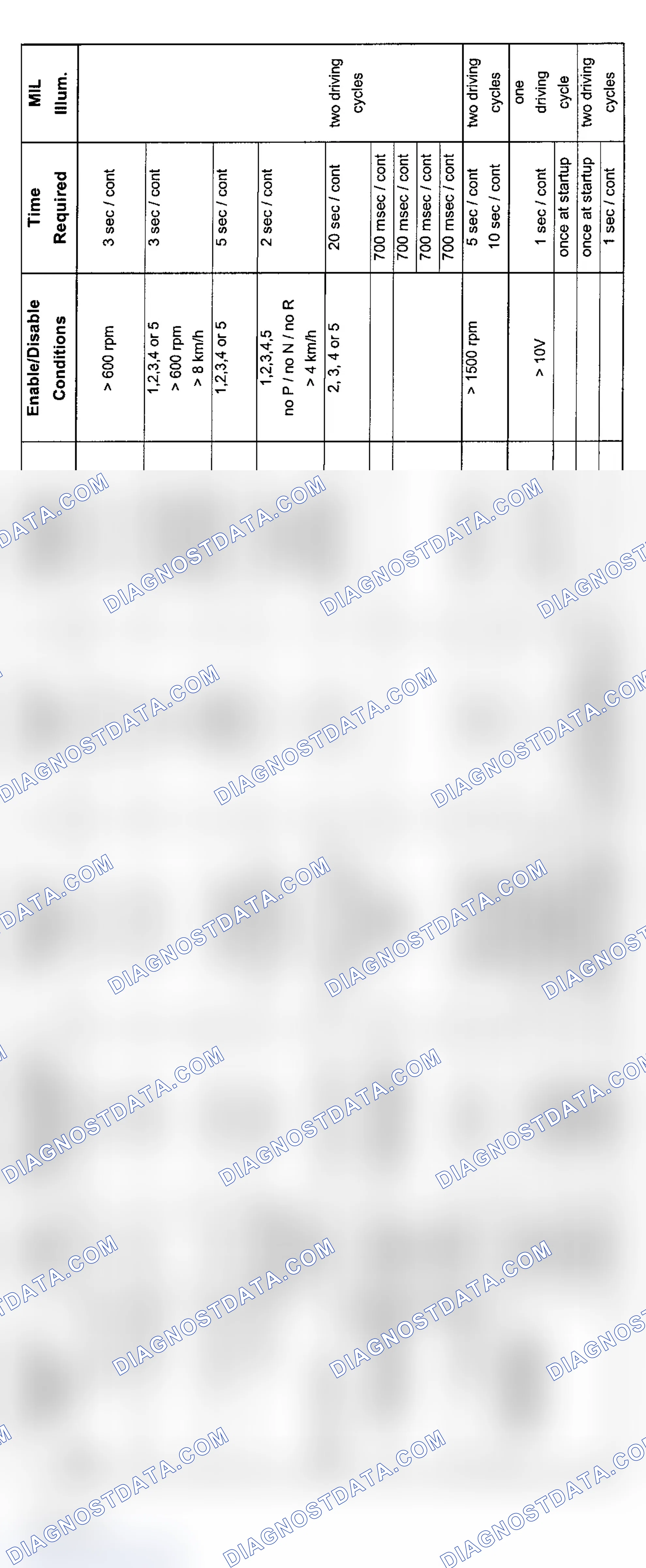 Scheme 16: 6-Cylinder Diagnosis (4/00-9/01)