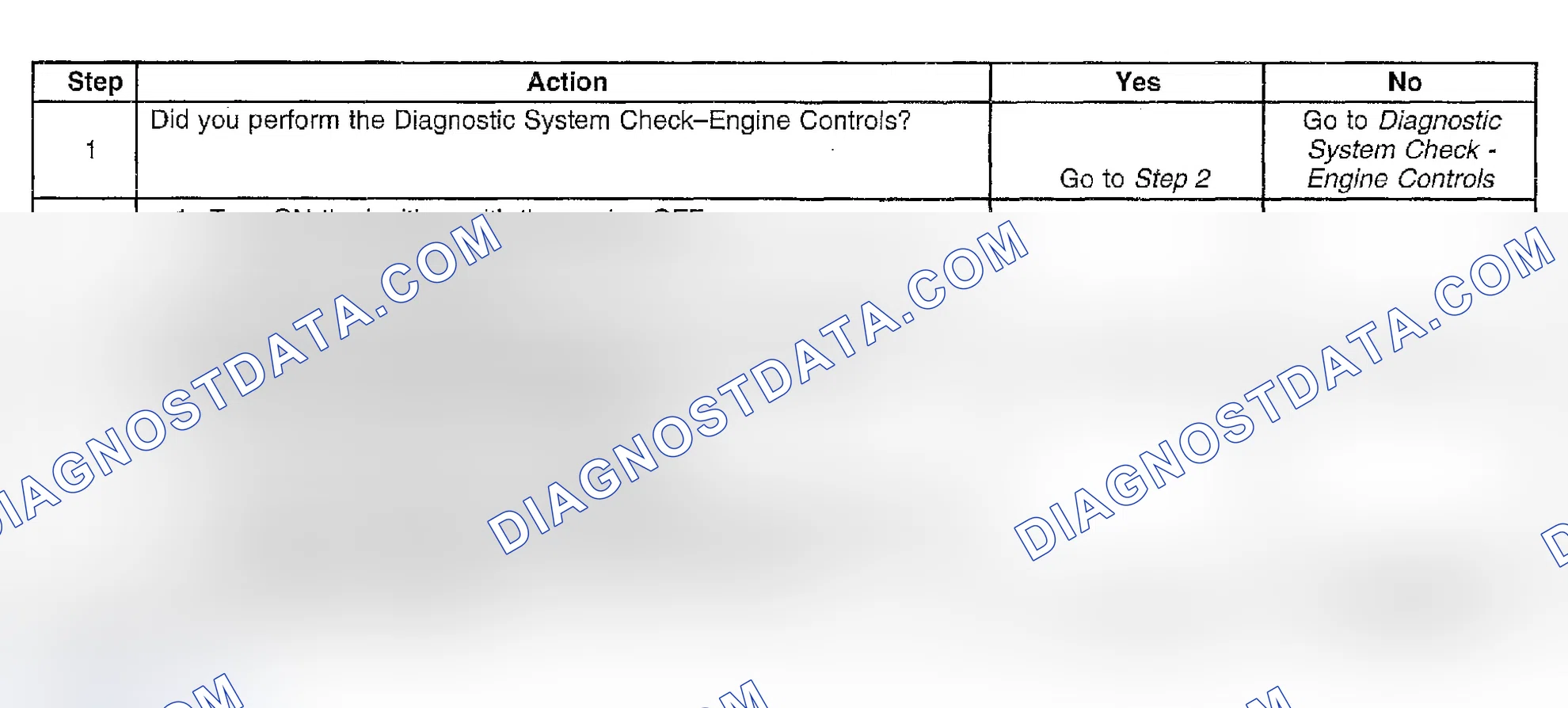 Scheme 344: Diagnostic Procedures