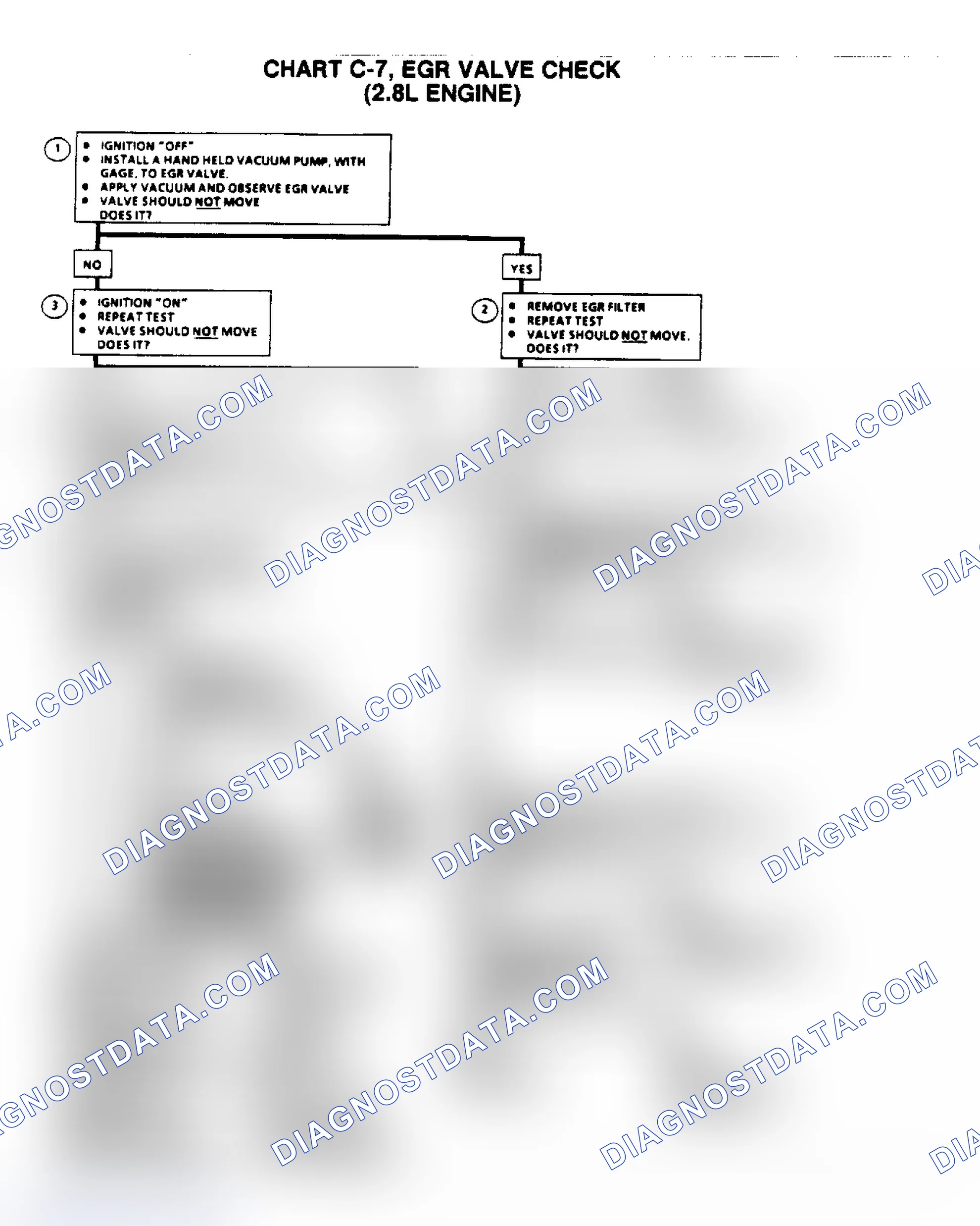 Scheme 308: Flow Chart C7, EGR Valve Check (2.8L)