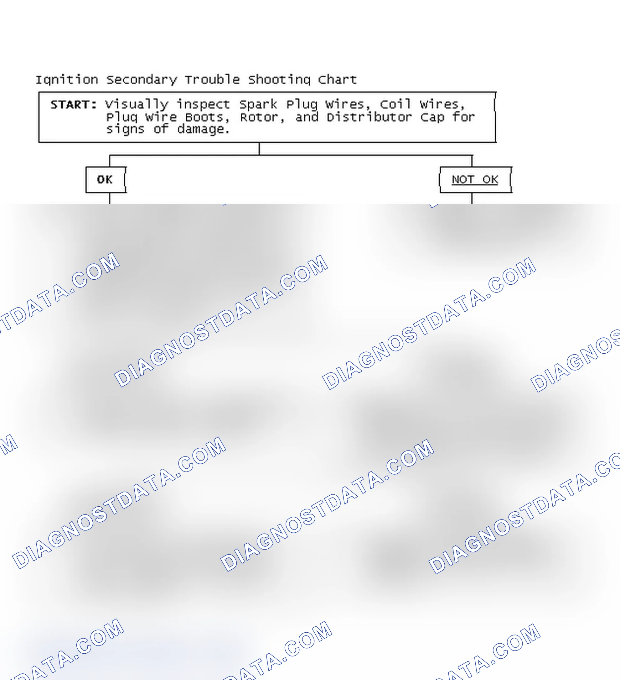 Scheme 1: Ignition Secondary Trouble Shooting Chart