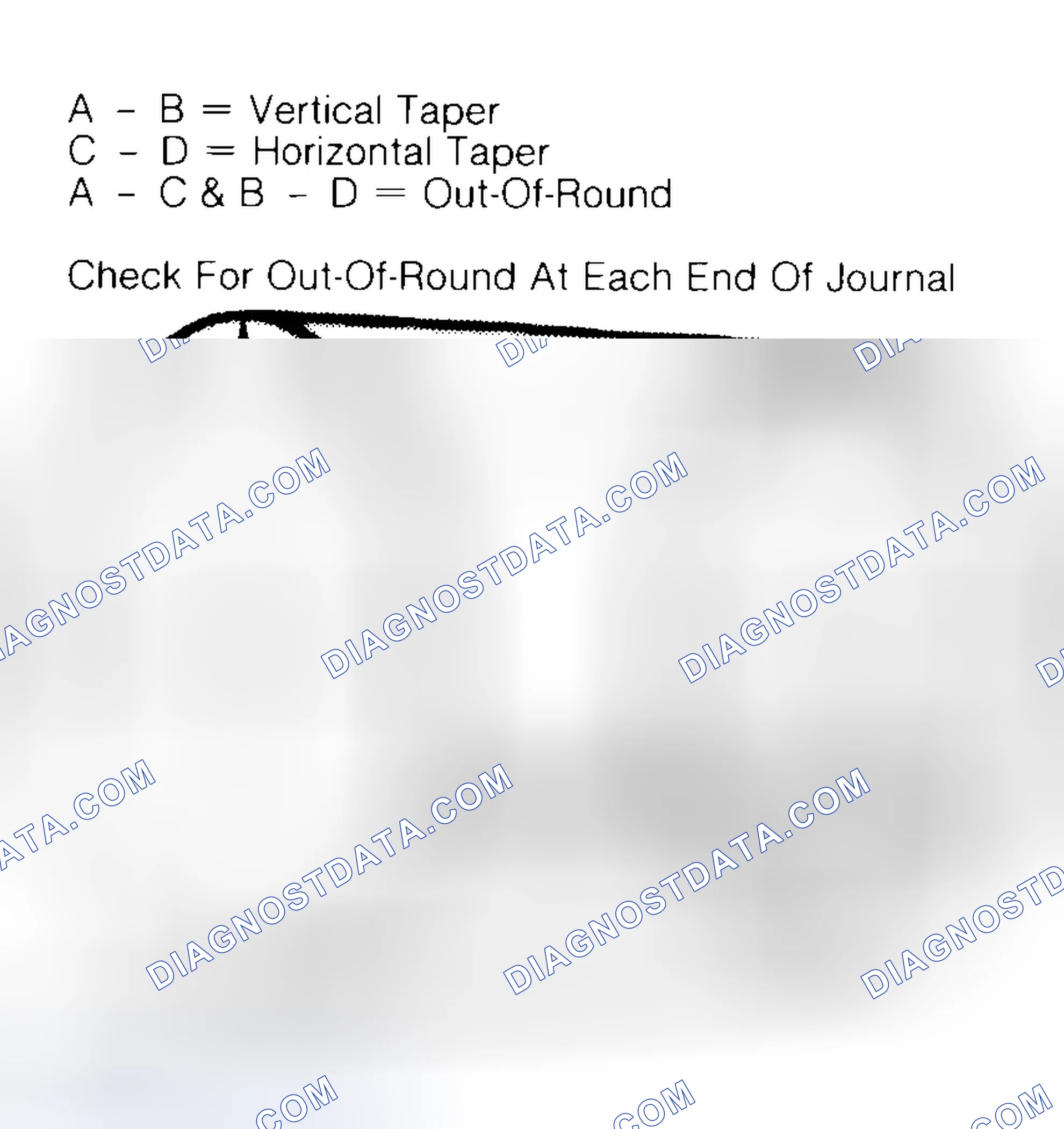 Scheme 5: Measuring Crankshaft Journals