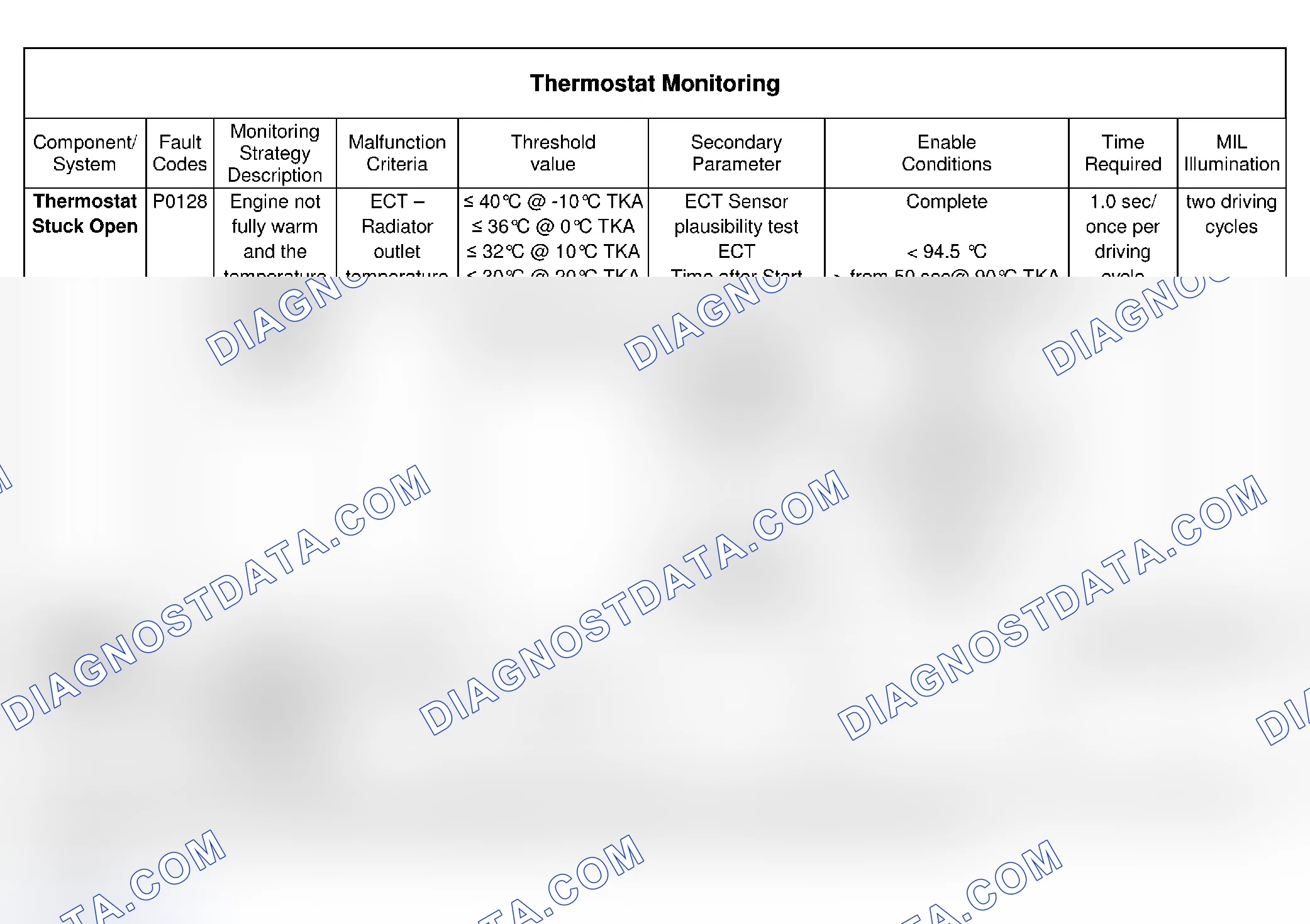 Scheme 35: Thermostat Circuit Monitoring