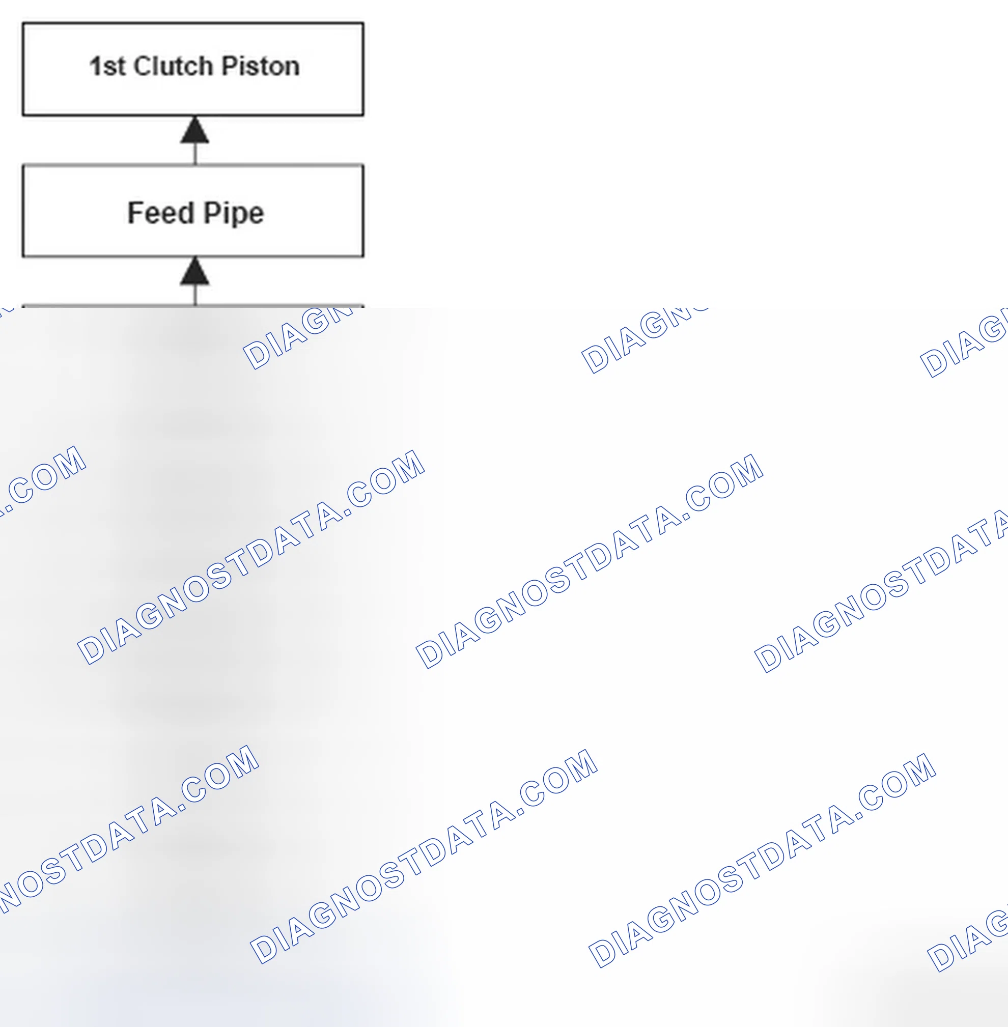 Scheme 93: Problem In 1st Clutch And 1st Clutch Hydraulic Circuit Flow Chart