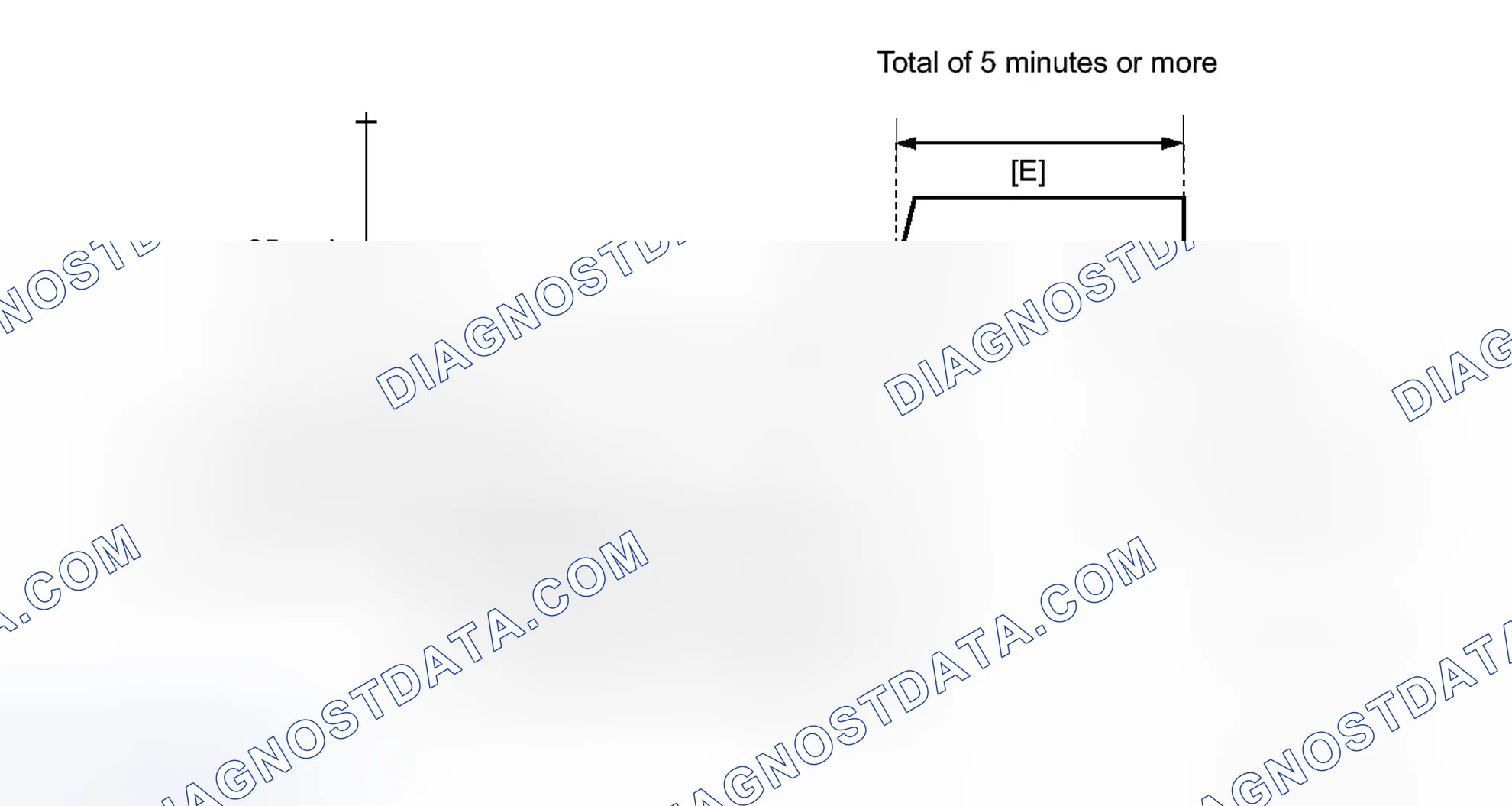Scheme 170: CONFIRMATION DRIVING PATTERN