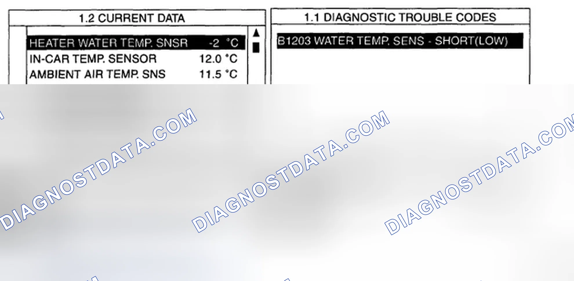 Scheme 4: MONITOR SCANTOOL DATA
