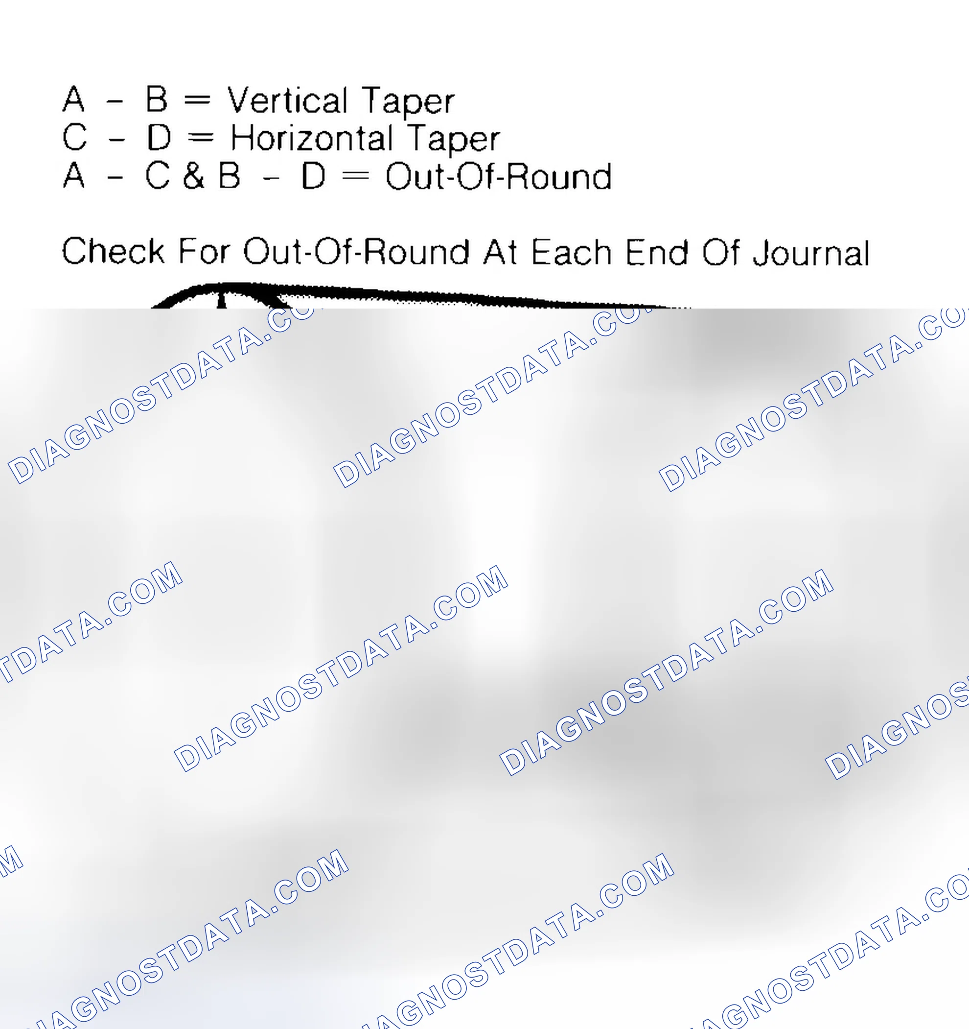Scheme 5: Measuring Crankshaft Journals