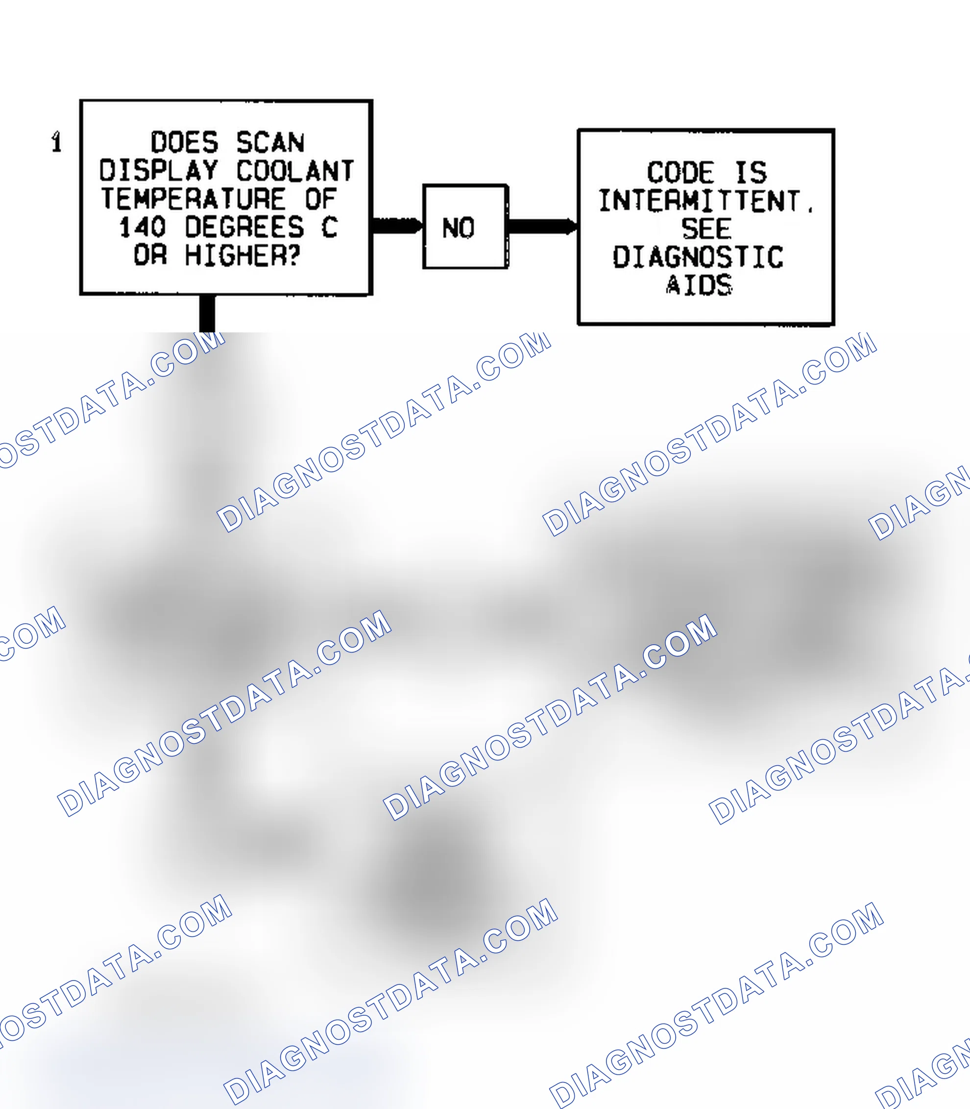 Scheme 67: Code P0118 Flow Chart Coolant Temperature Sensor