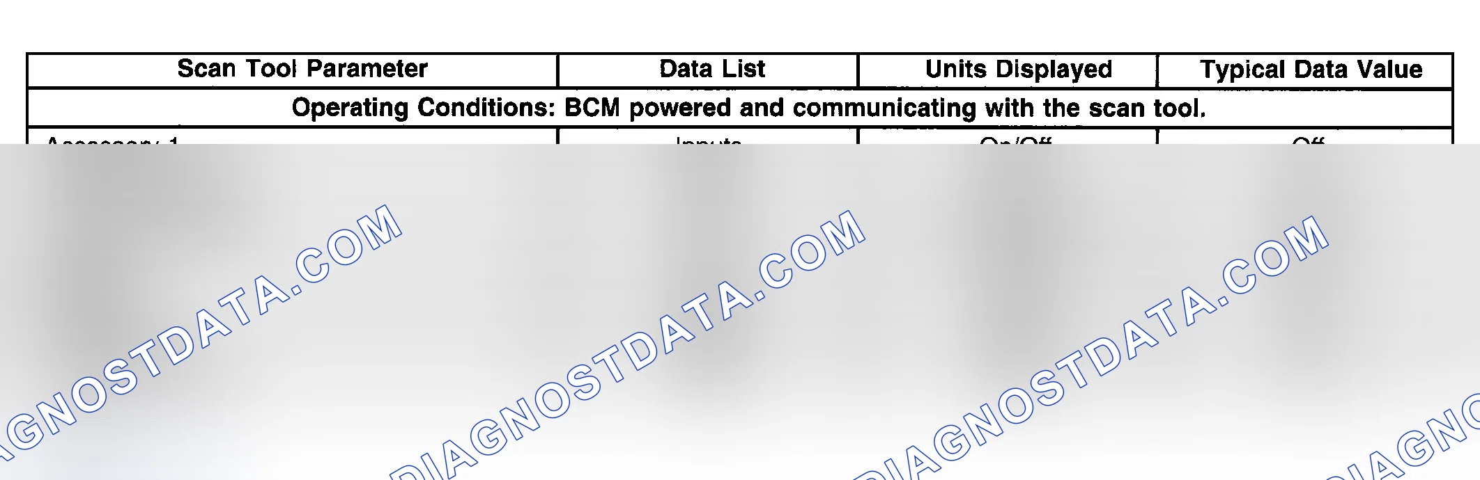 Scheme 8: Scan Tool Data List