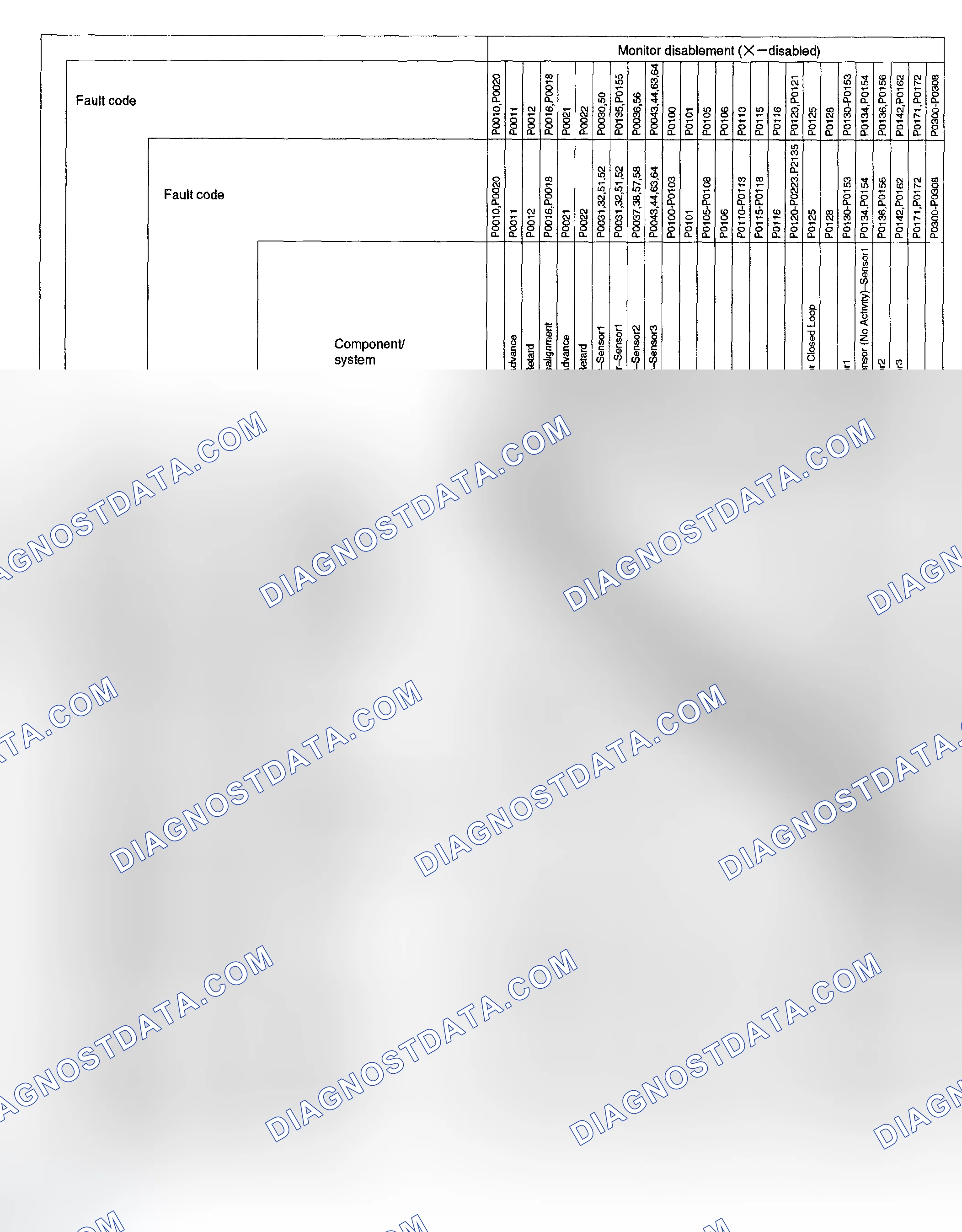 Scheme 109: LIST OF DISABLE A MONITOR