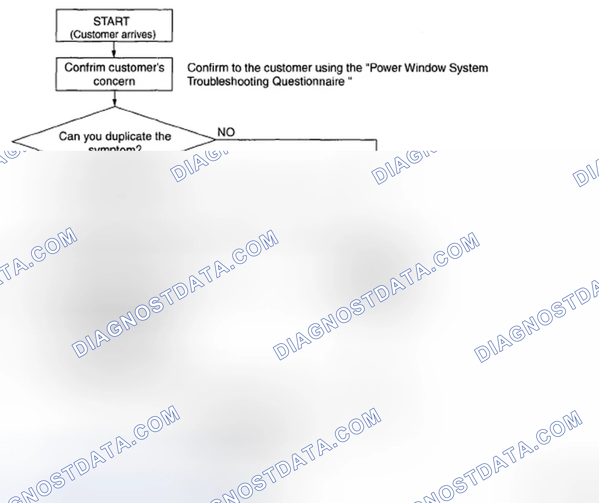 Scheme 1: Troubleshooting Procedure