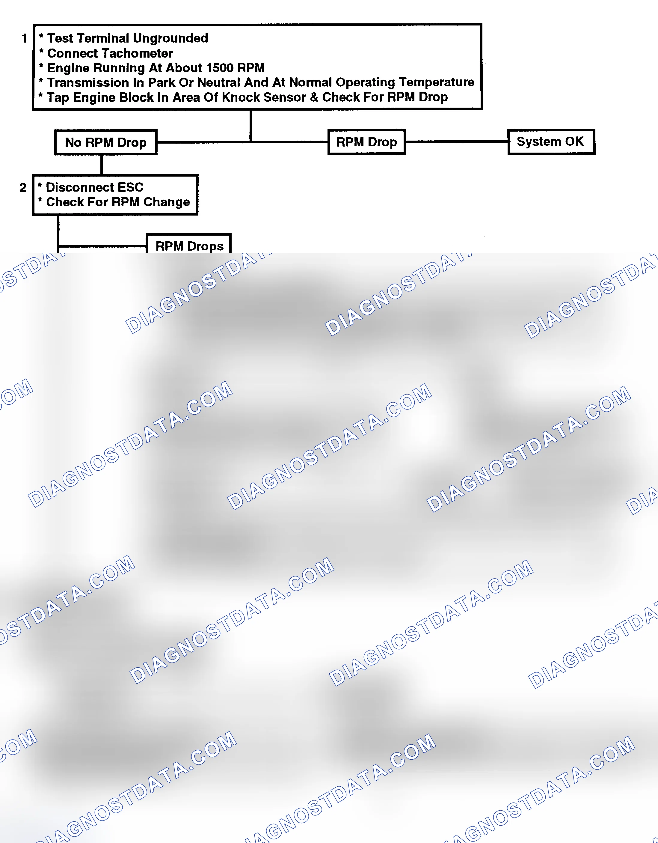 Scheme 145: Chart C5 - ESC Check (No Code 43) (1 Of 2)