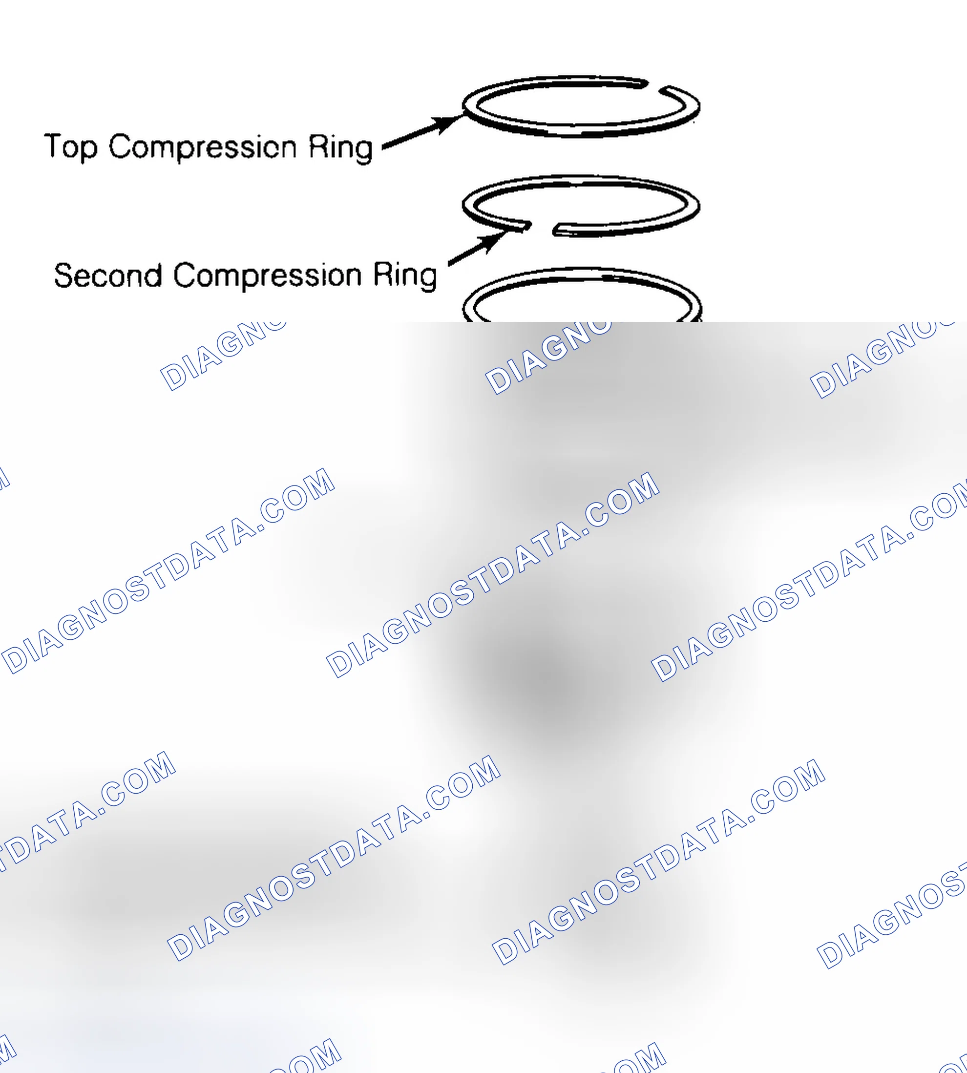 Scheme 8: Positioning Typical Piston Ring End Gap