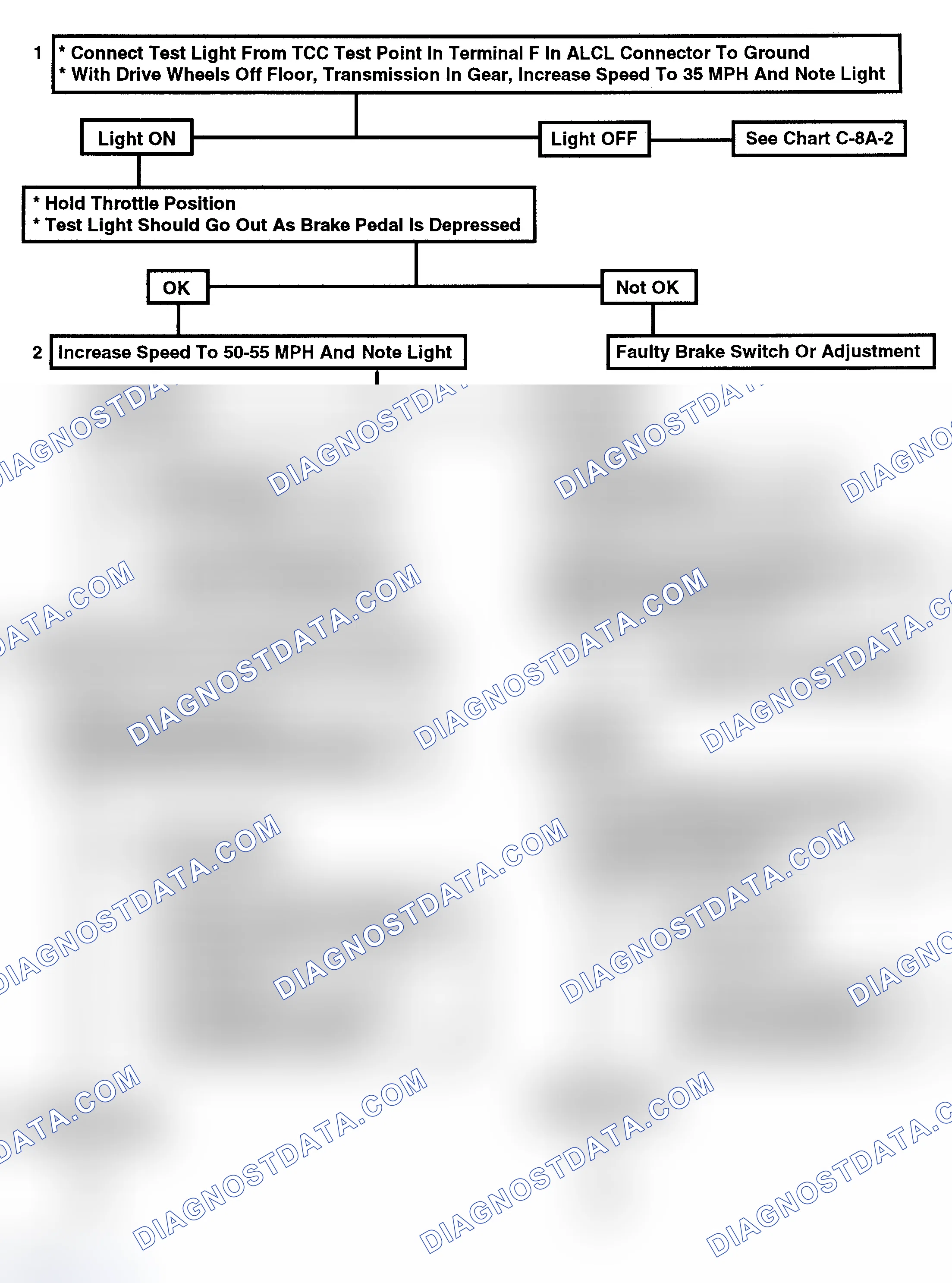 Scheme 189: Flow Chart C8A1, TCC Electrical Diagnosis (1 of 2)