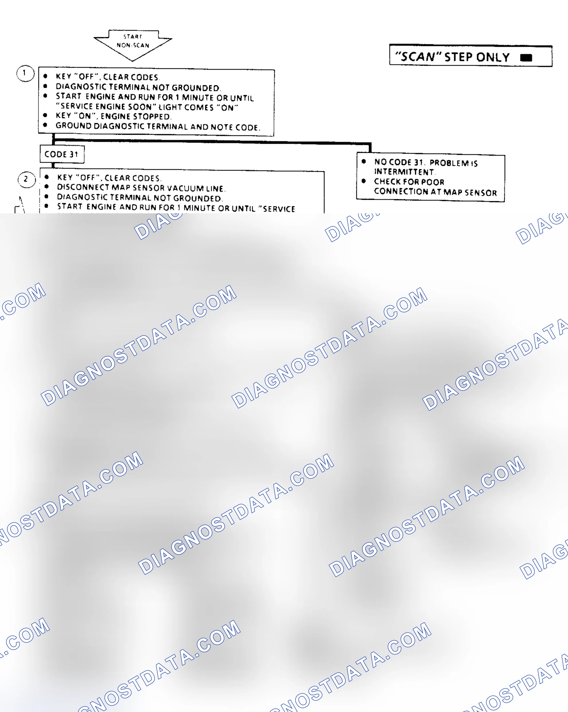 Scheme 207