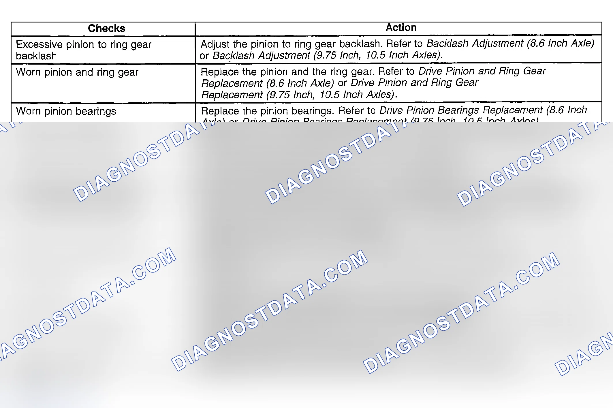 Scheme 178: Noisy in Drive