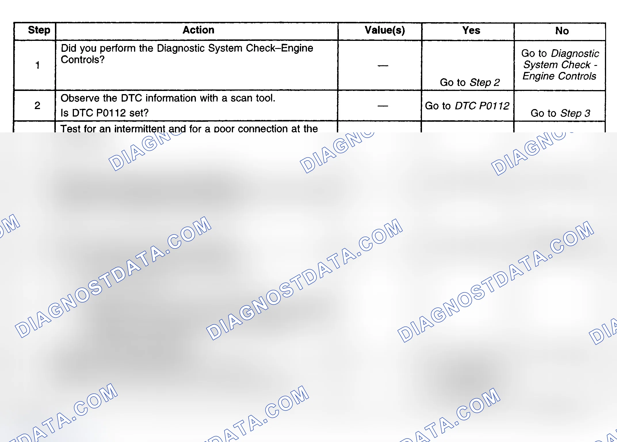Scheme 229: Diagnostic Procedure