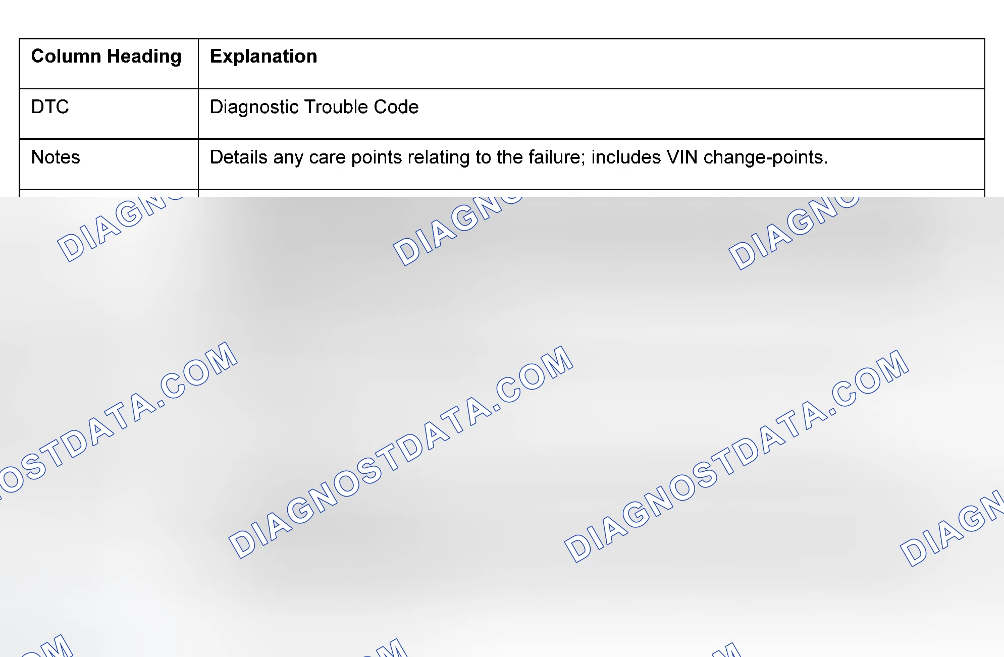 Scheme 2: DTC DESCRIPTIONS & POSSIBLE CAUSES