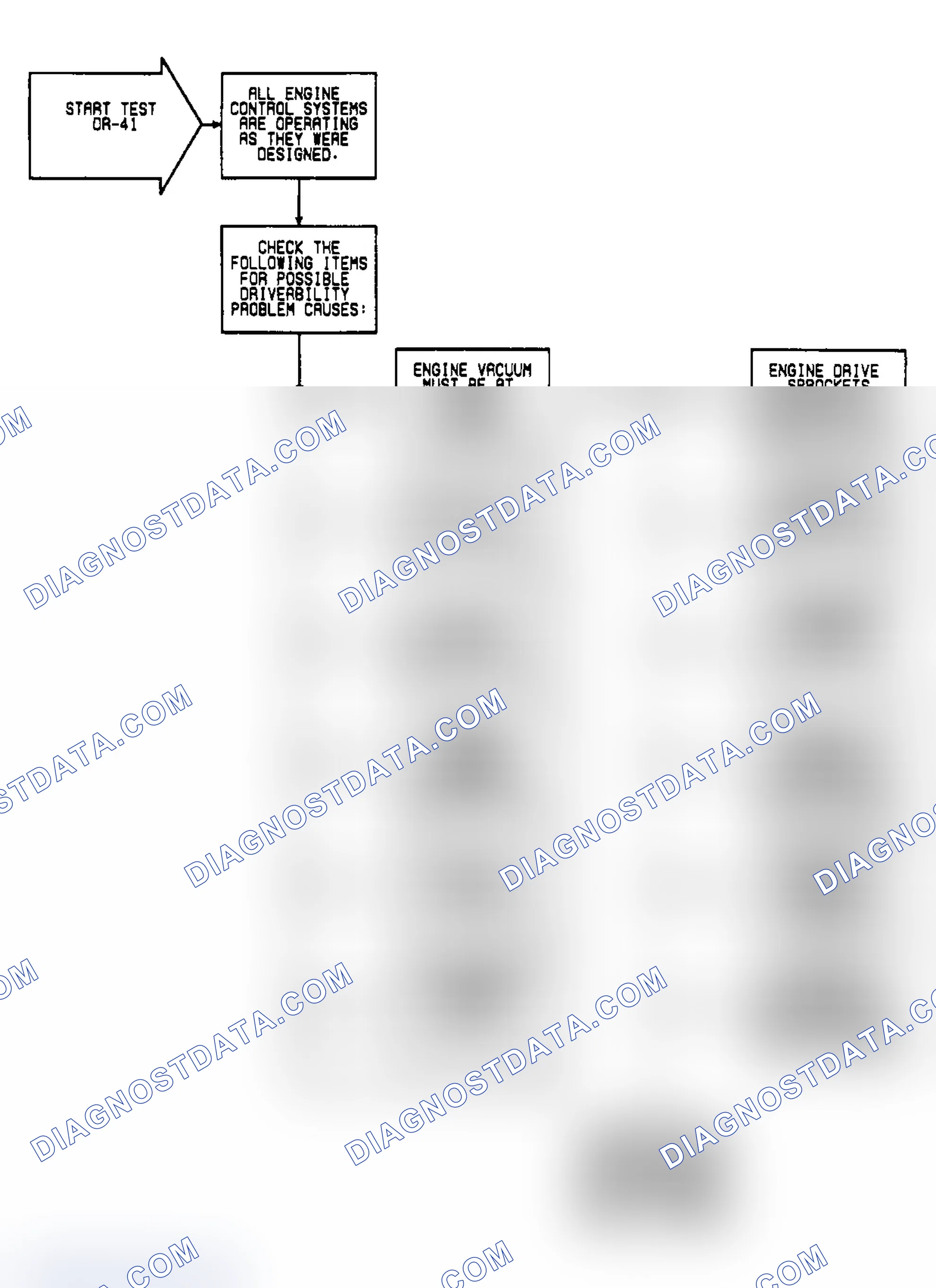 Scheme 451: DR41: Flow Chart