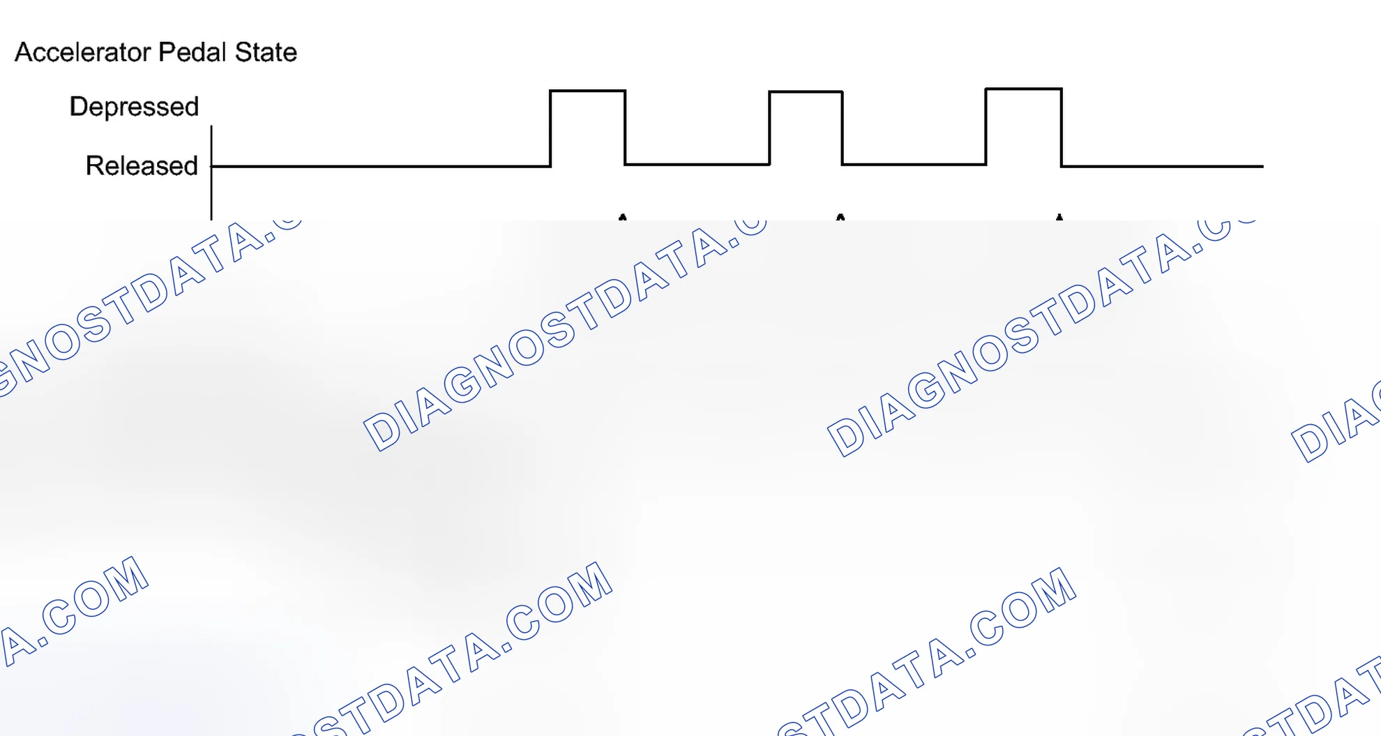 Scheme 312: CONFIRMATION DRIVING PATTERN