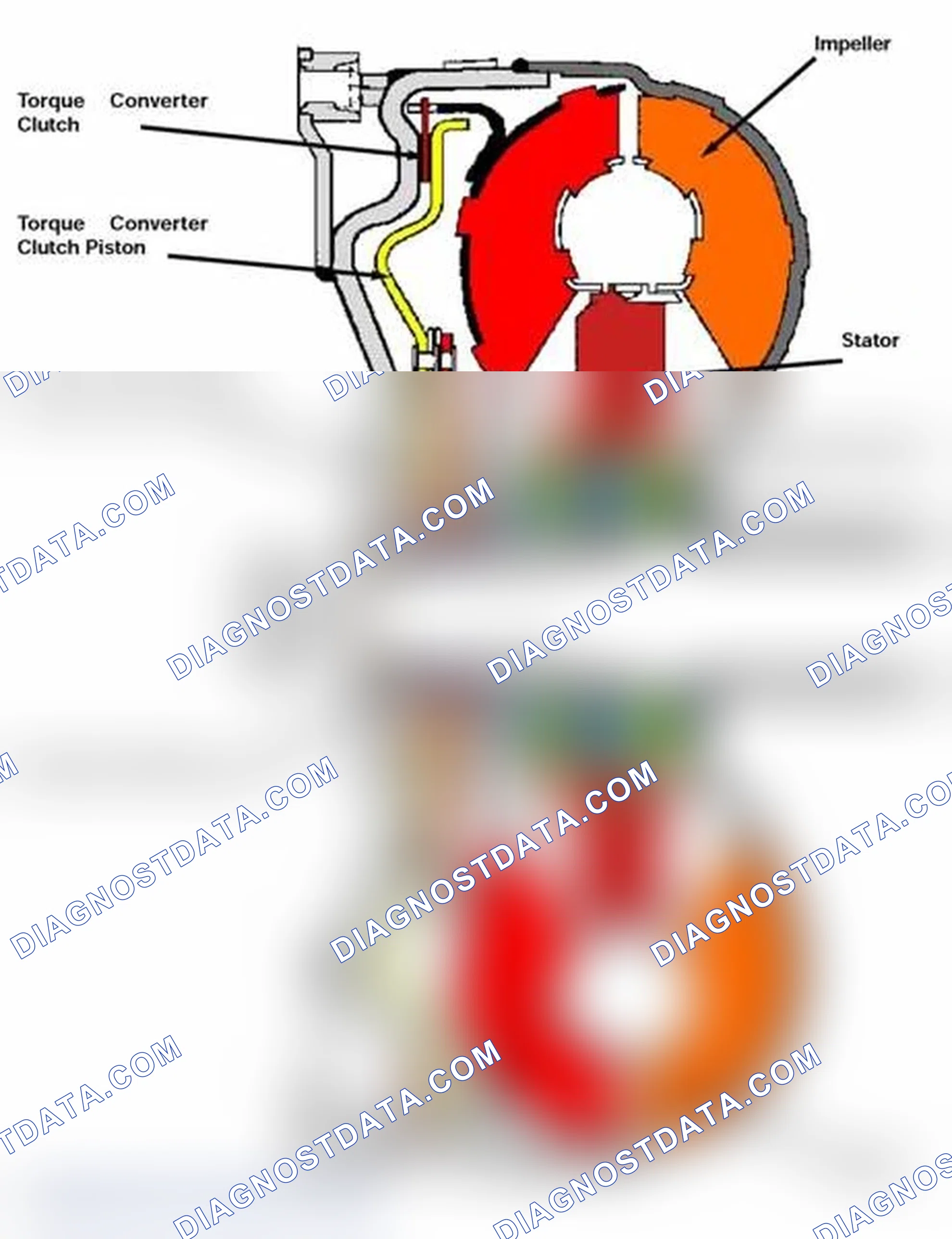 Scheme 653: Lock-Up Torque Converter