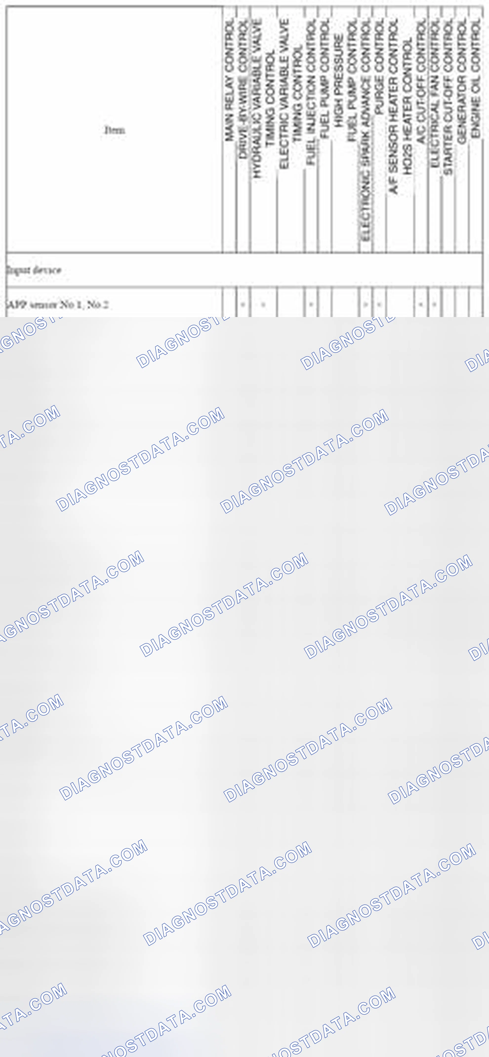 Scheme 264: Control System Device And Control Relationship Chart (SKYACTIV-G 2.0) (1 Of 3)