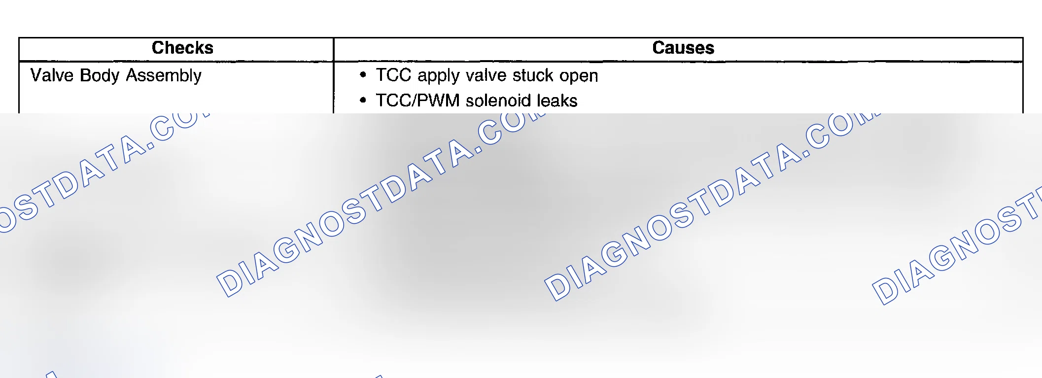 Scheme 494: Torque Converter Clutch (TCC) Slip - 100 RPM Slip