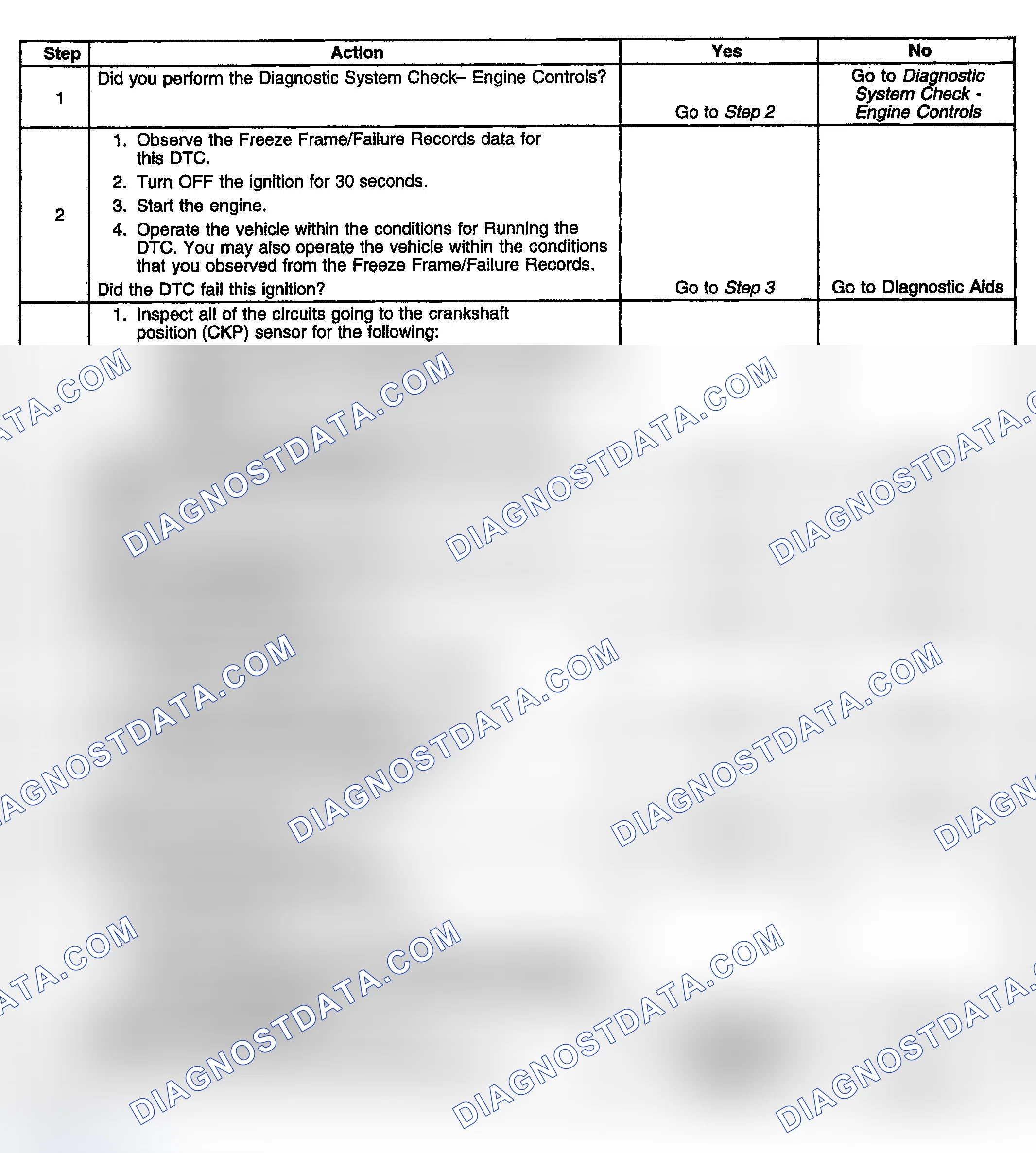 Scheme 876: Diagnostic Procedure