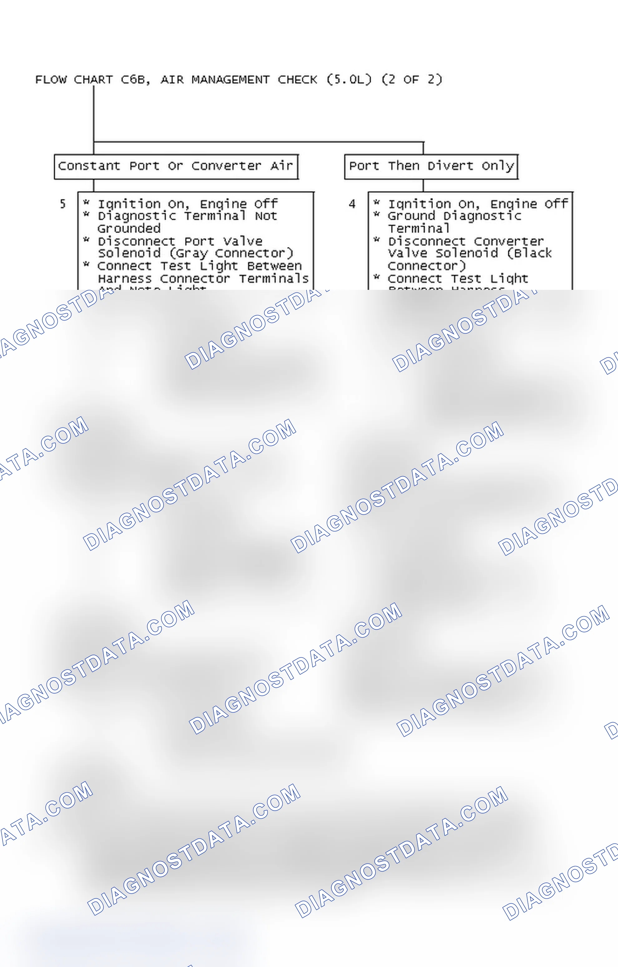 Scheme 305: Flow Chart C6B, Air Management Check (5.0L) (2 Of 2)