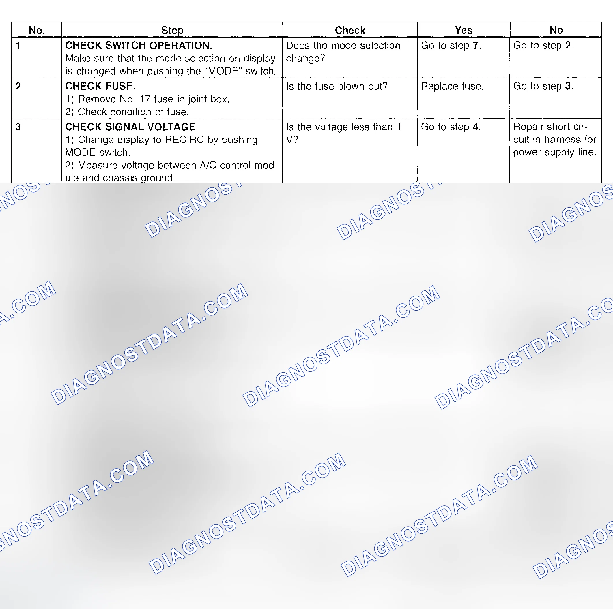 Scheme 34: Diagnostic Chart - Fresh/Recirc Is Not Changed