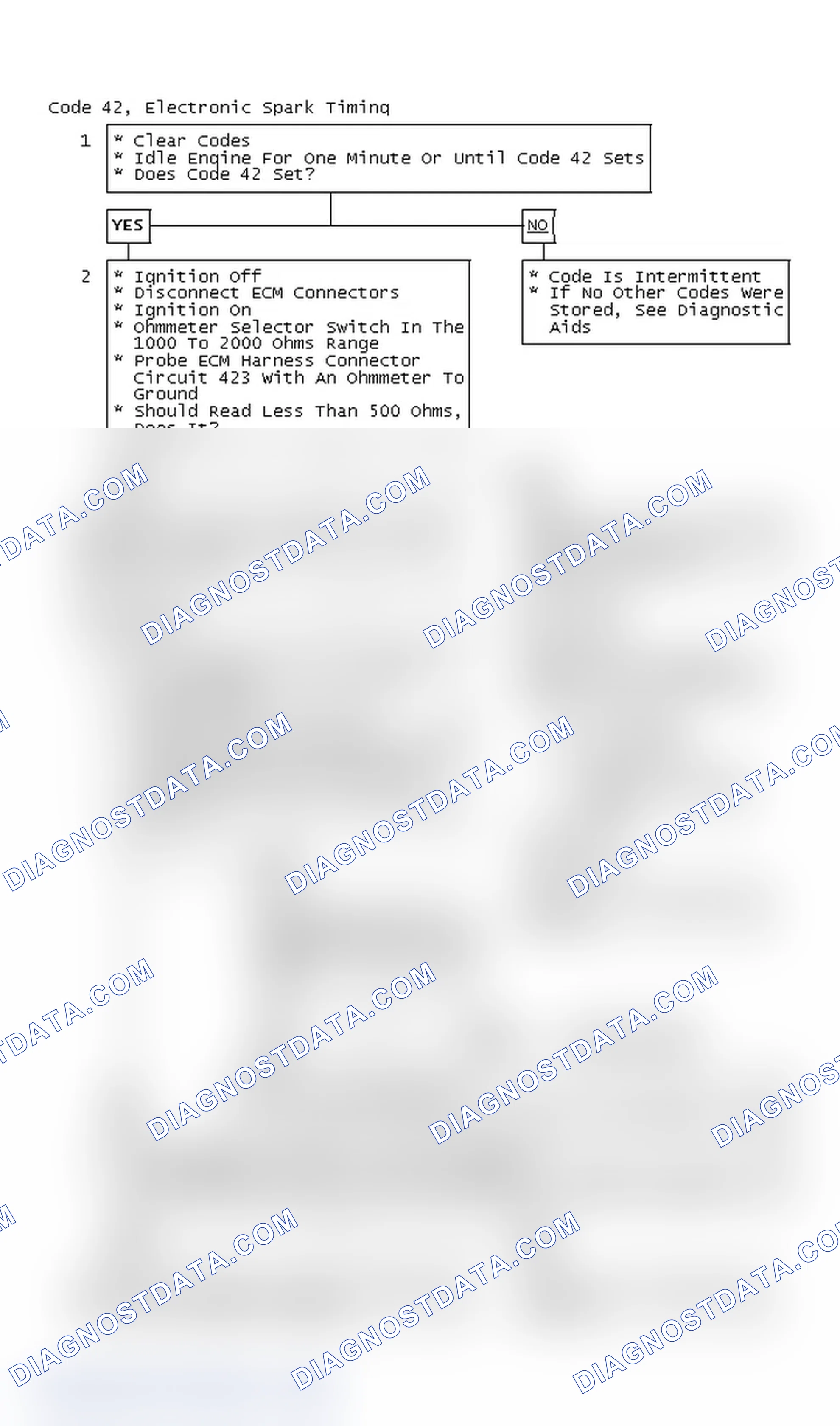Scheme 74: Code 42, Electronic Spark Timing