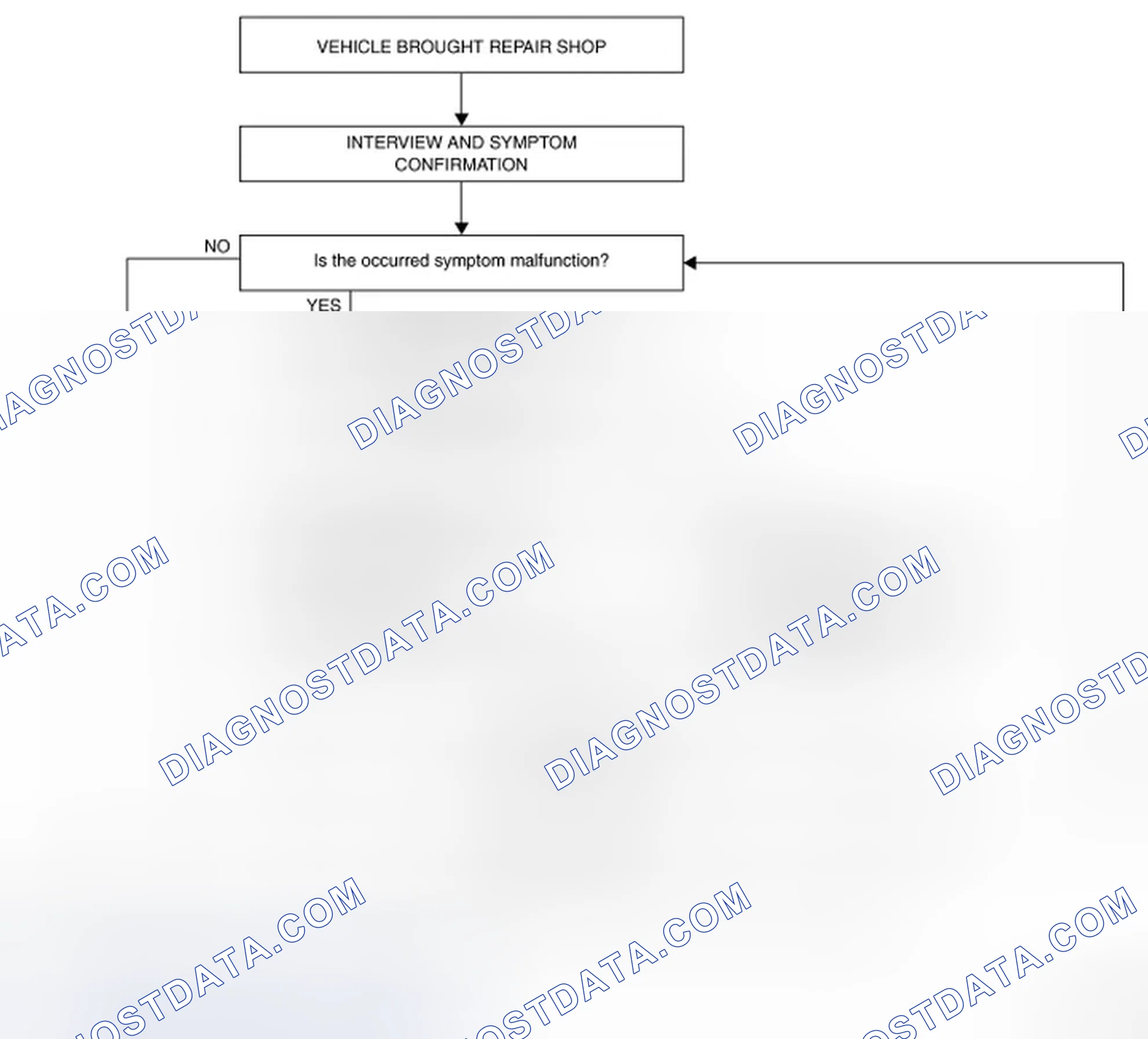 Scheme 1: OVERALL SEQUENCE