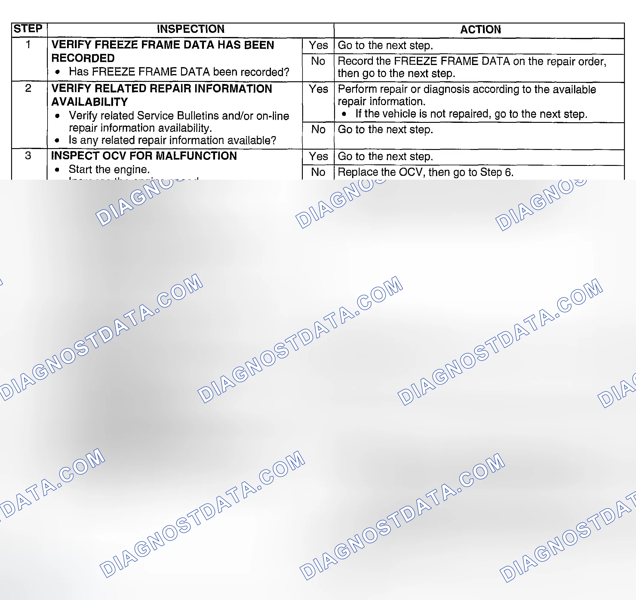 Scheme 17: Diagnostic procedure